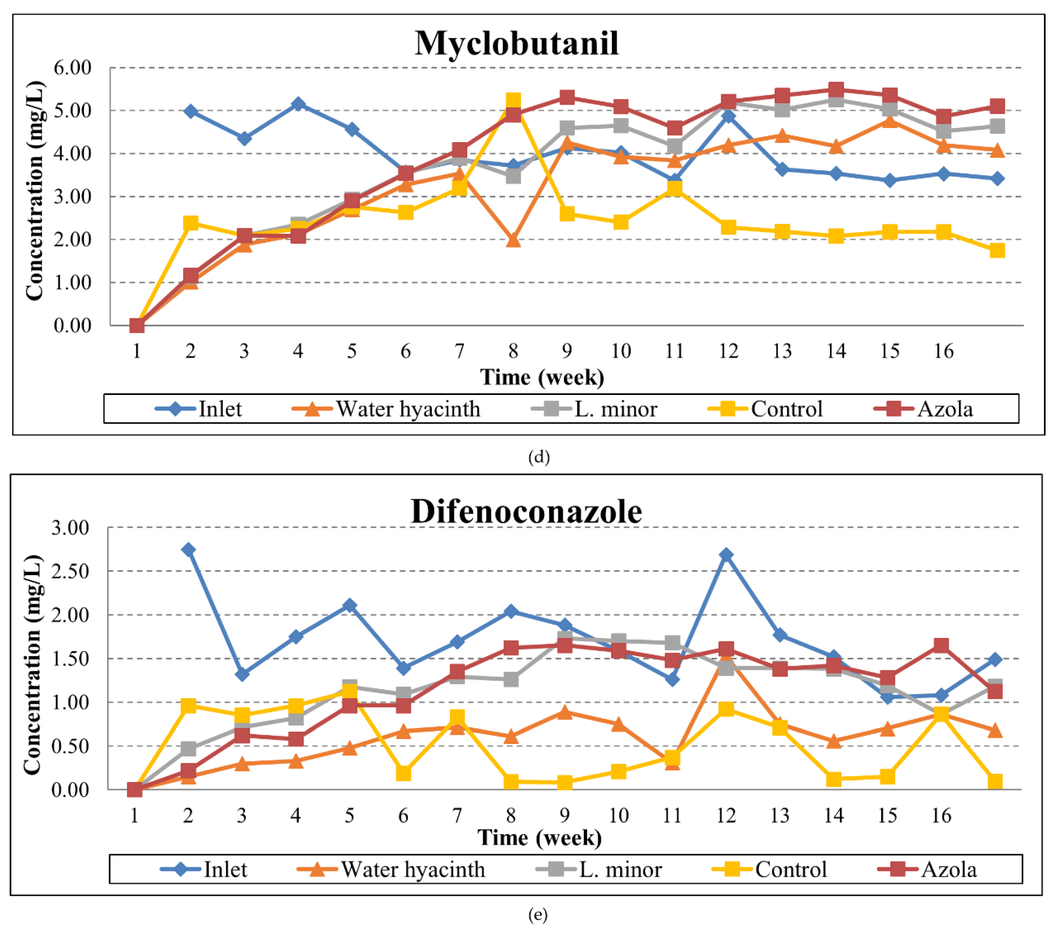 Toxics 10 00790 g007b