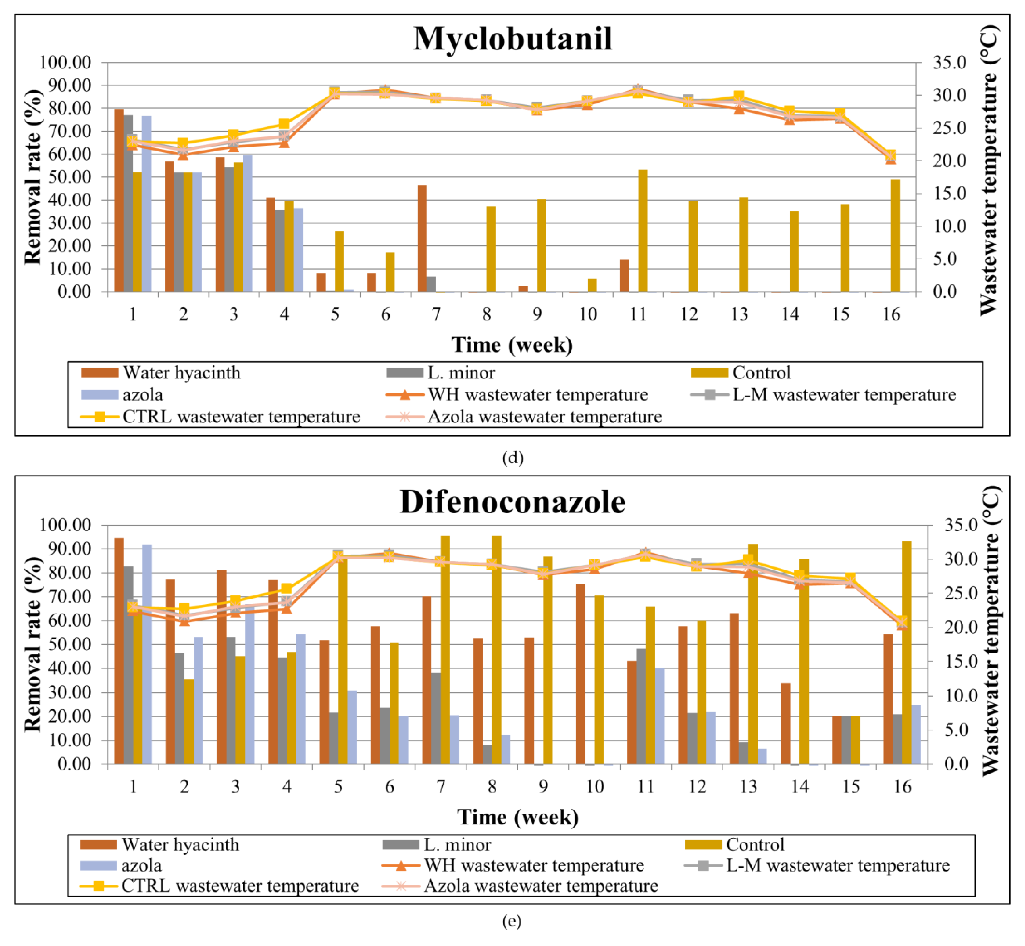 Toxics 10 00790 g008b
