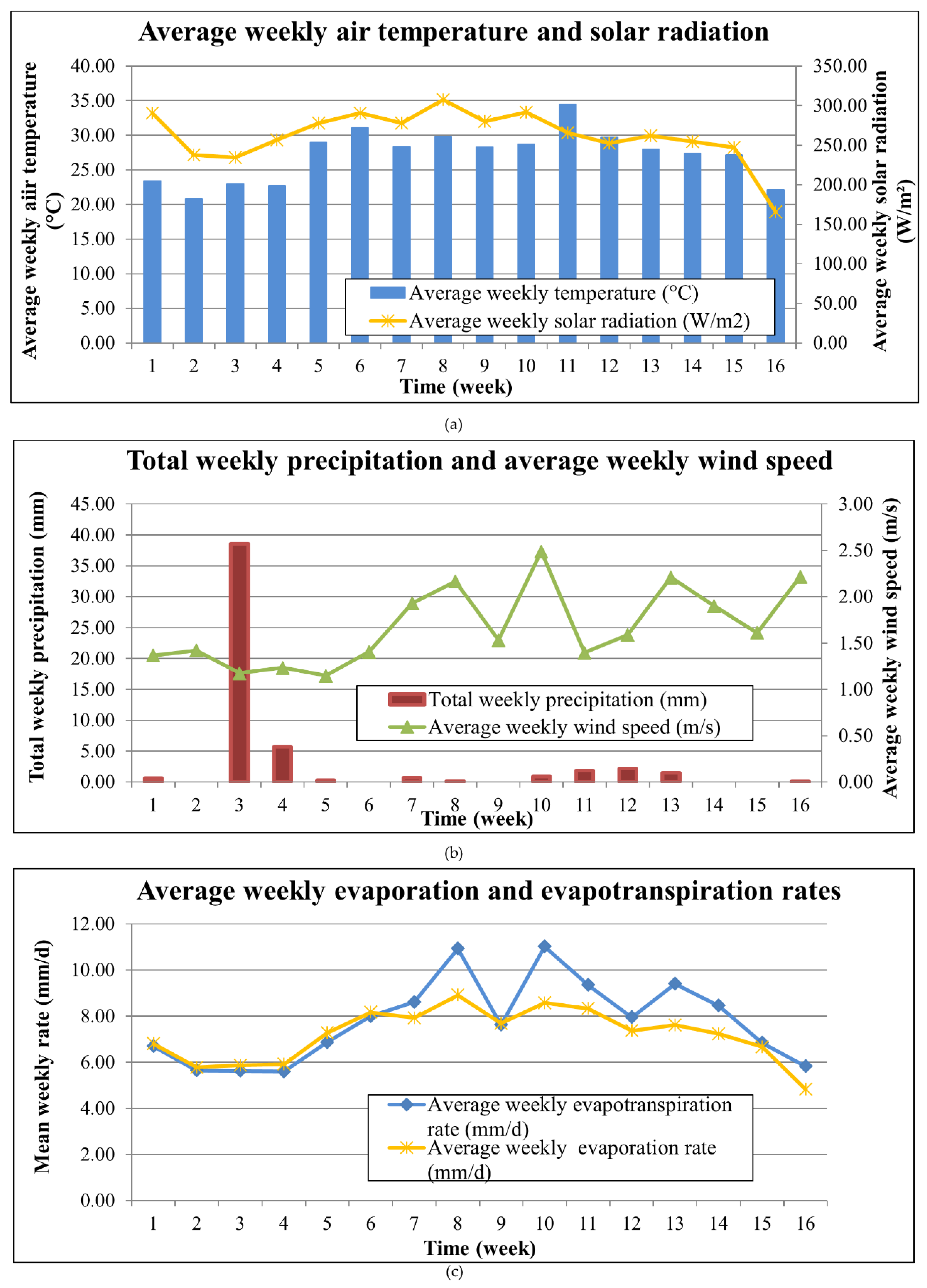 Toxics 10 00790 g009