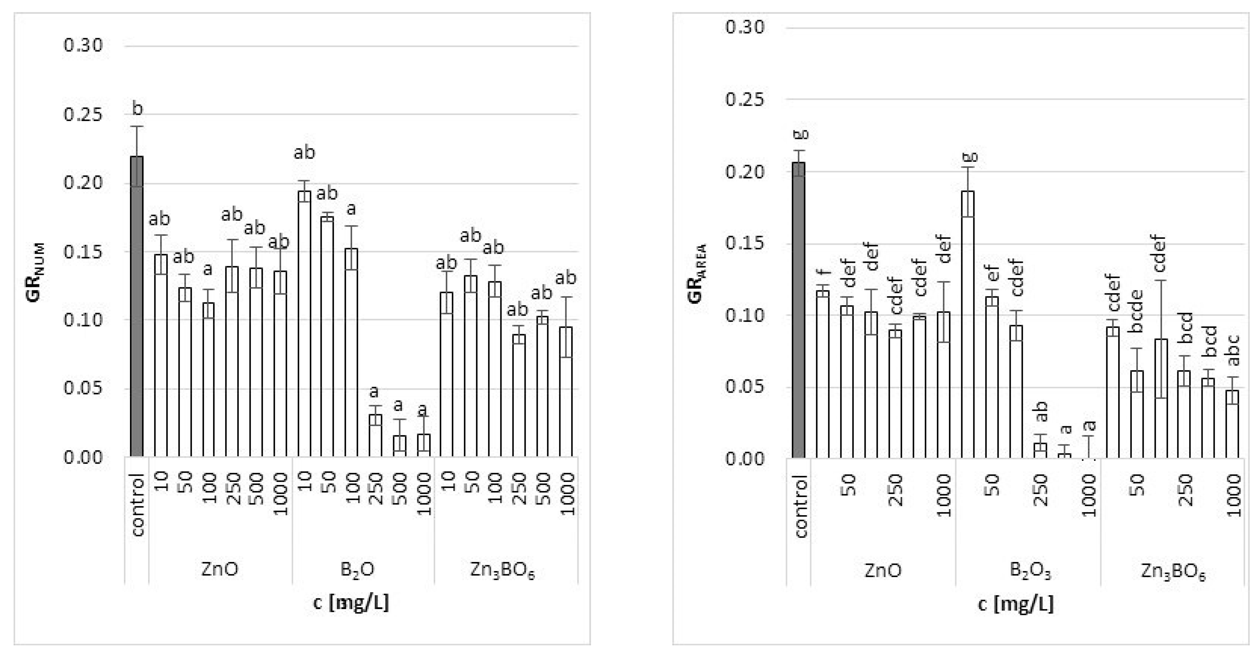 Toxics 10 00795 g001