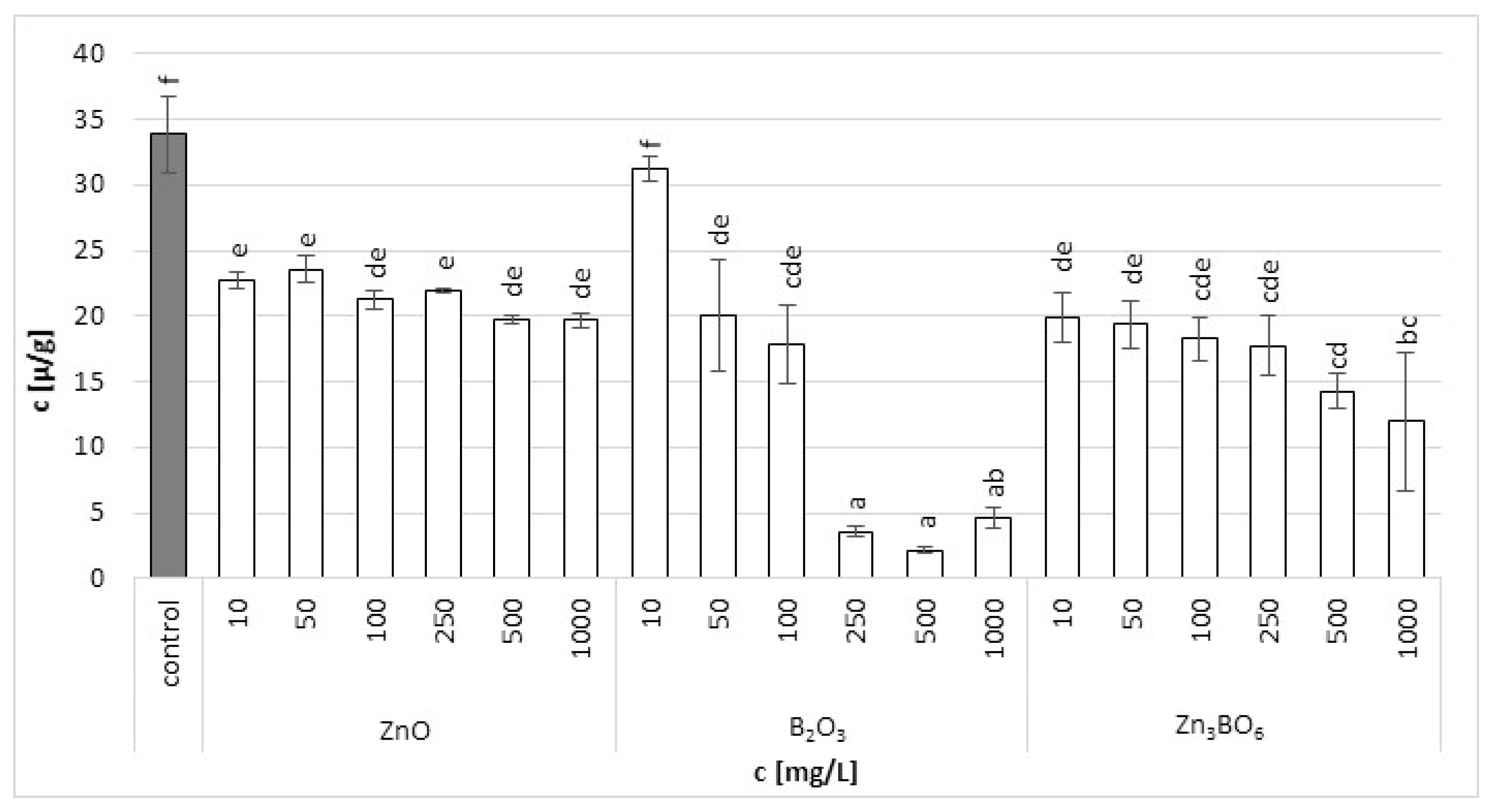 Toxics 10 00795 g002