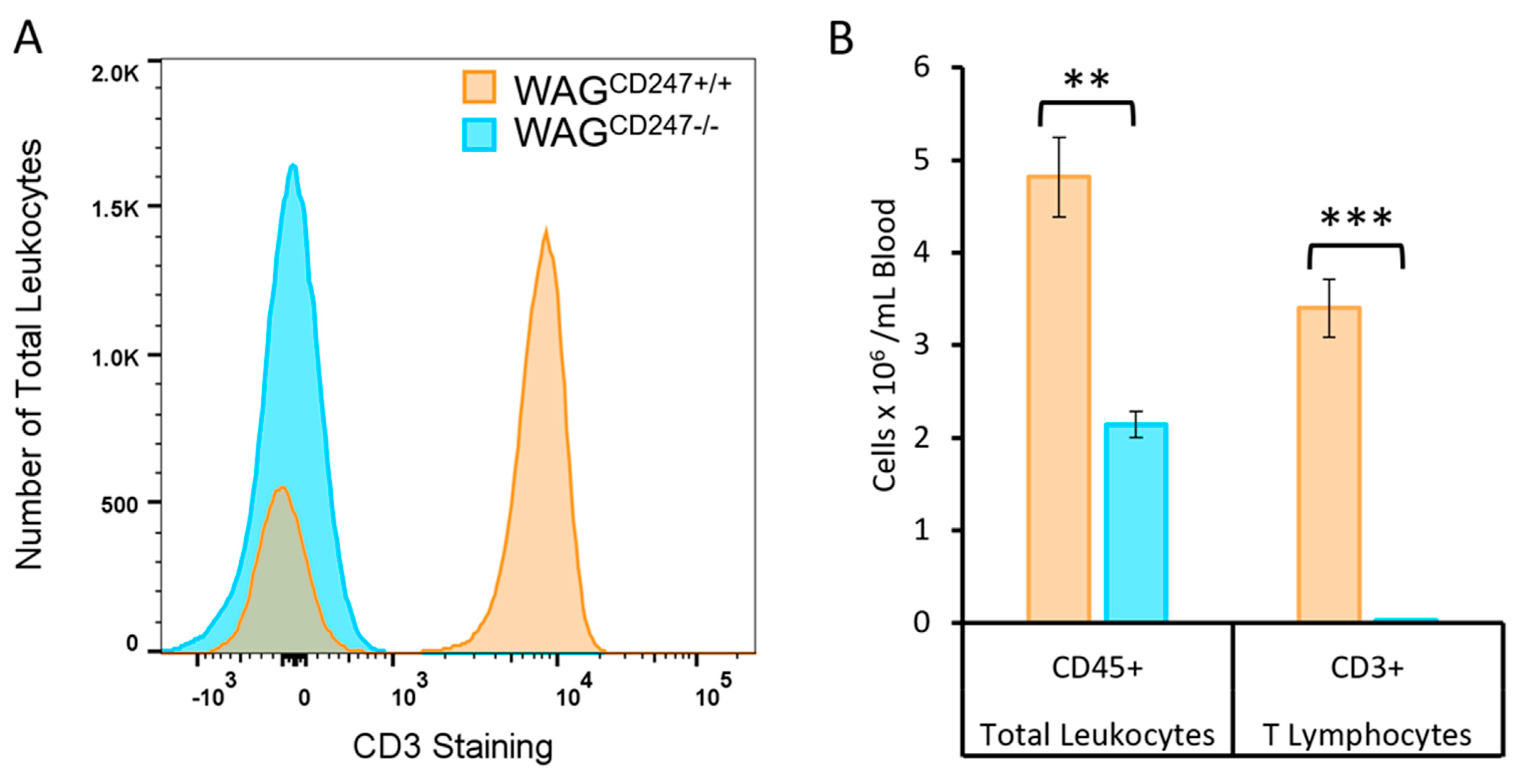 Toxics 10 00797 g004