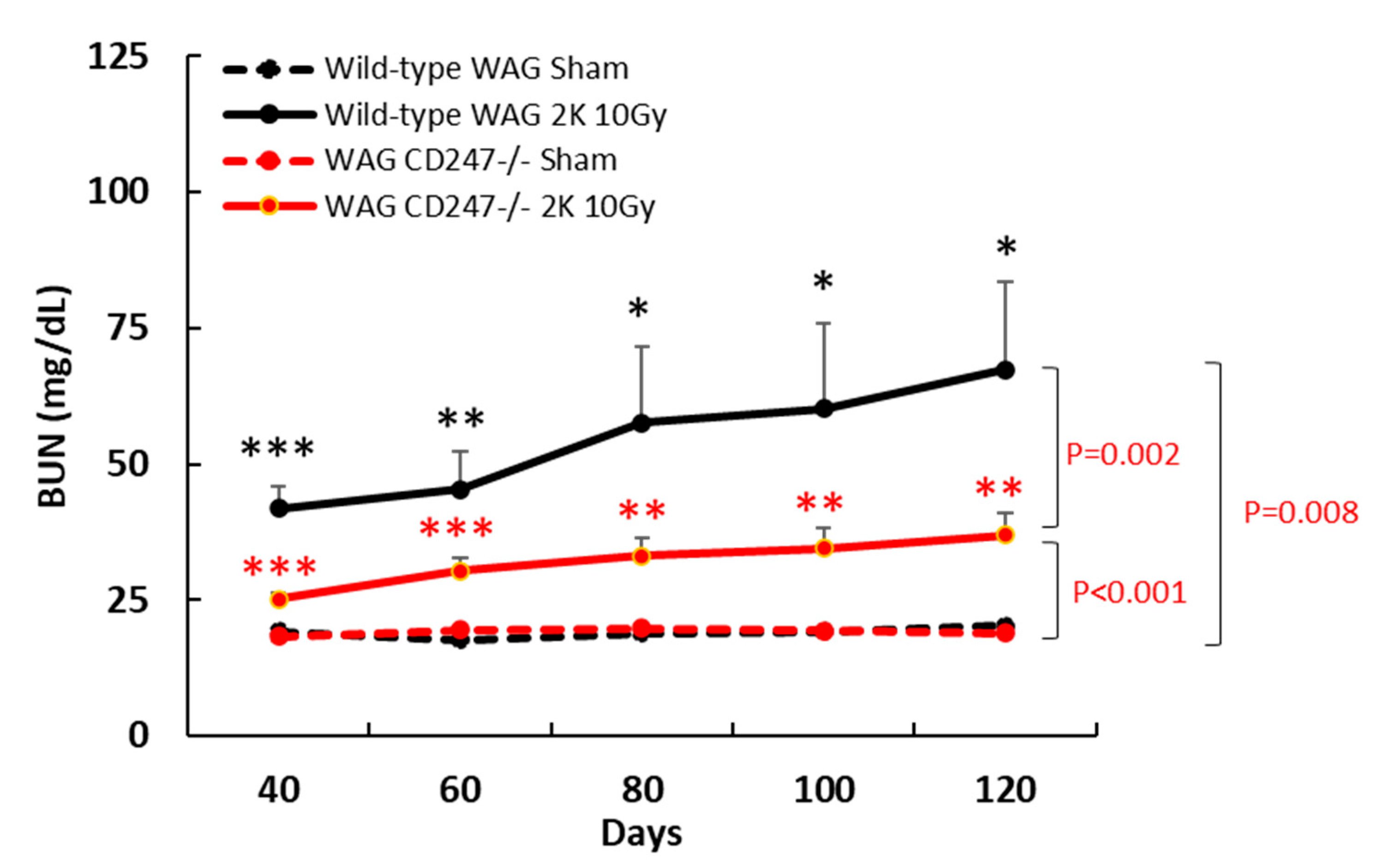 Toxics 10 00797 g005