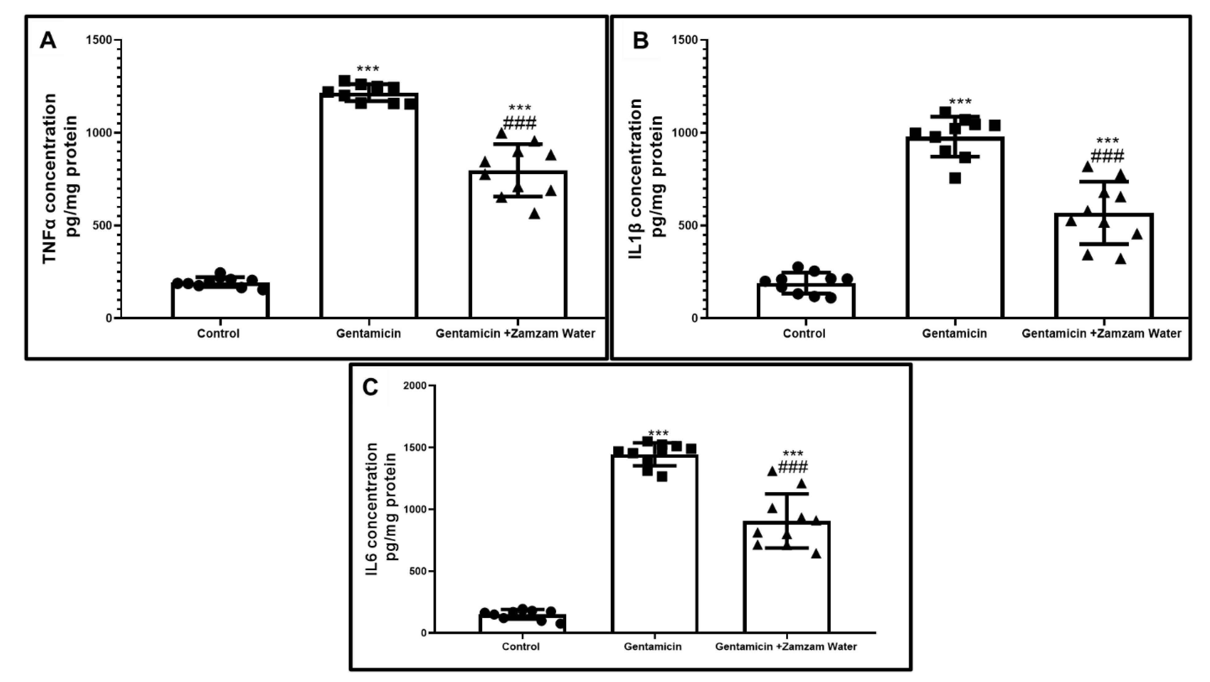 Toxics 11 00002 g007 Toxics 11 00002 g007