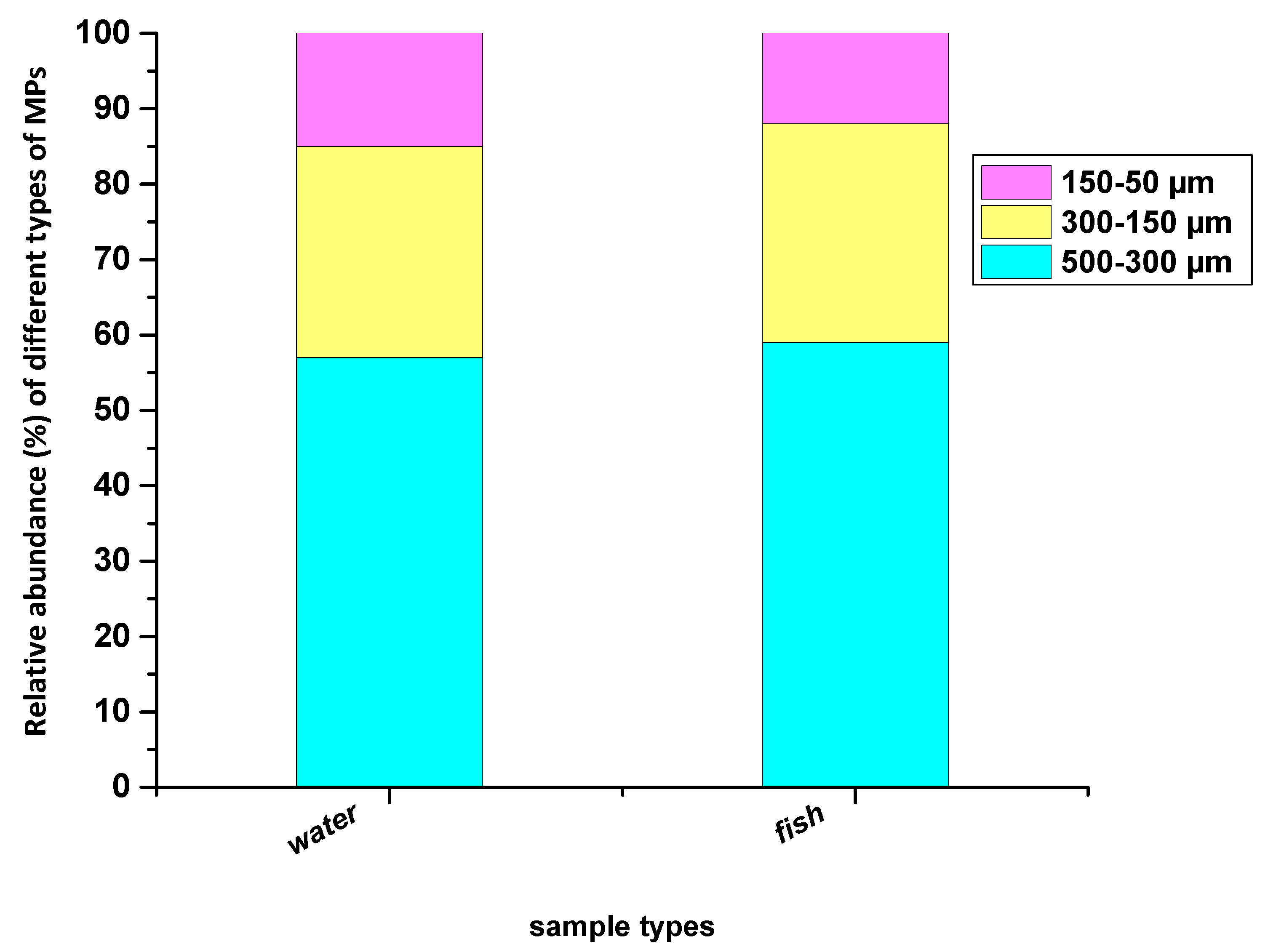 Toxics 11 00003 g003 Toxics 11 00003 g003