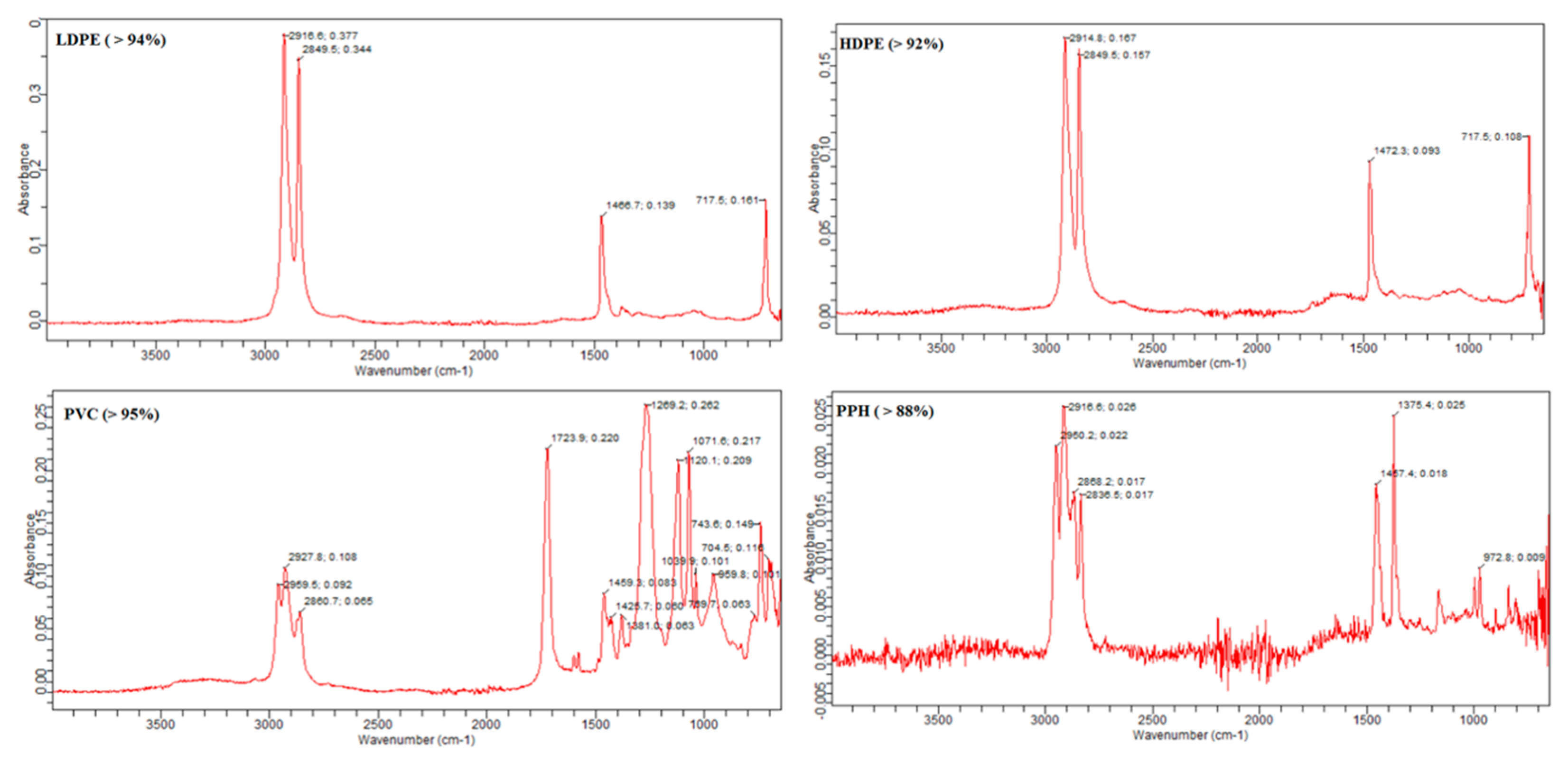 Toxics 11 00003 g005 Toxics 11 00003 g005