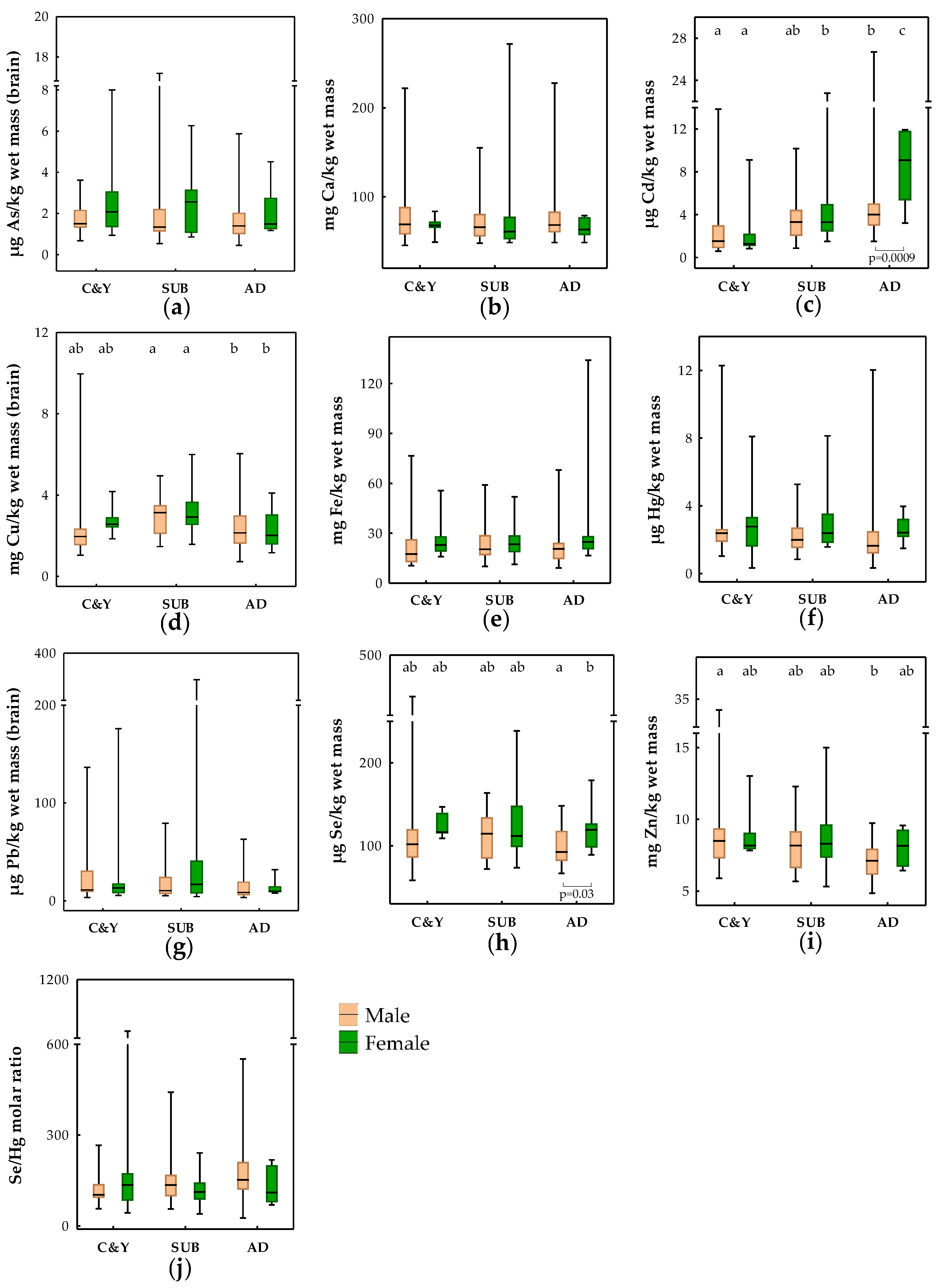 Toxics 11 00004 g001 Toxics 11 00004 g001