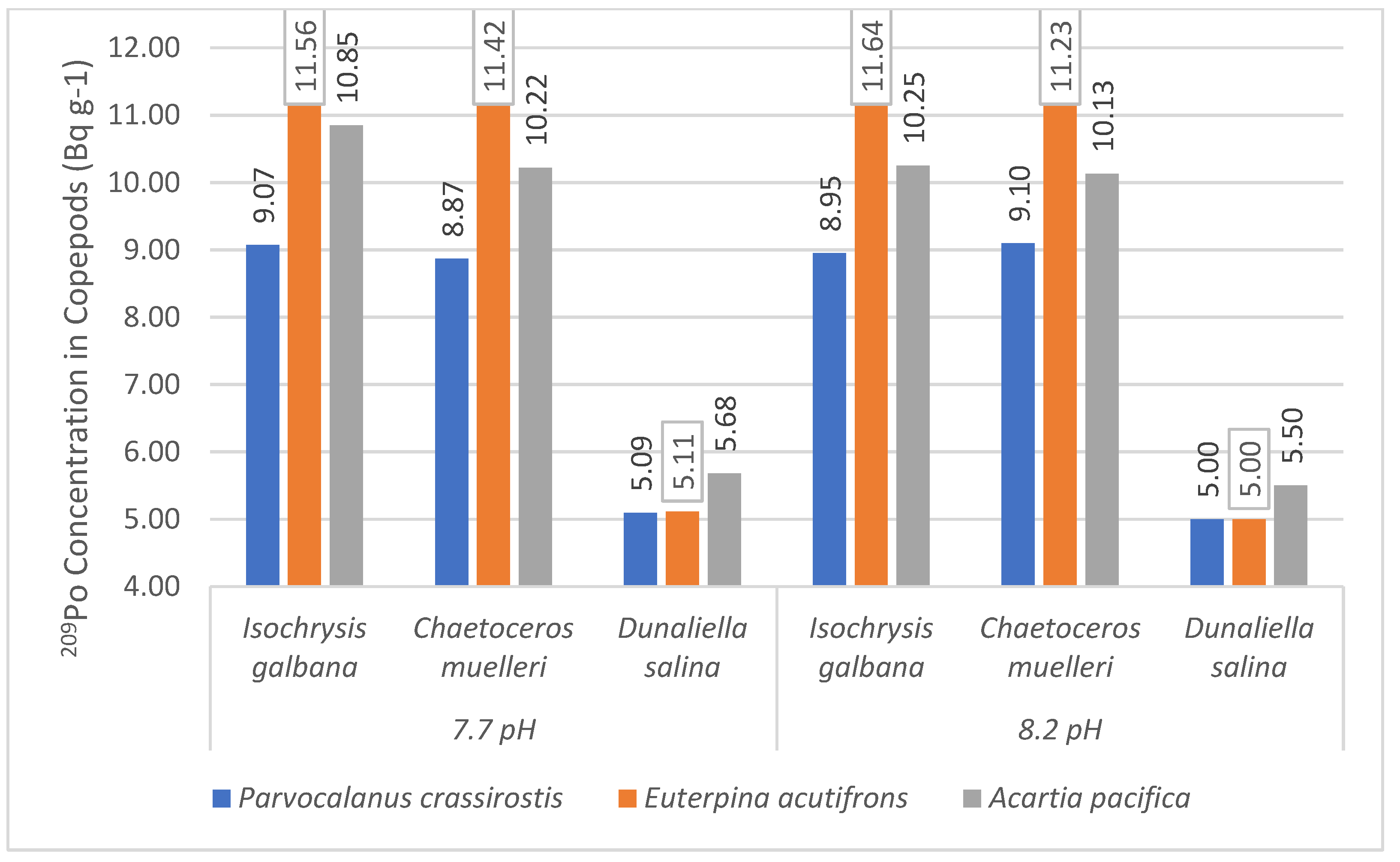 Toxics 11 00014 g007 Toxics 11 00014 g007