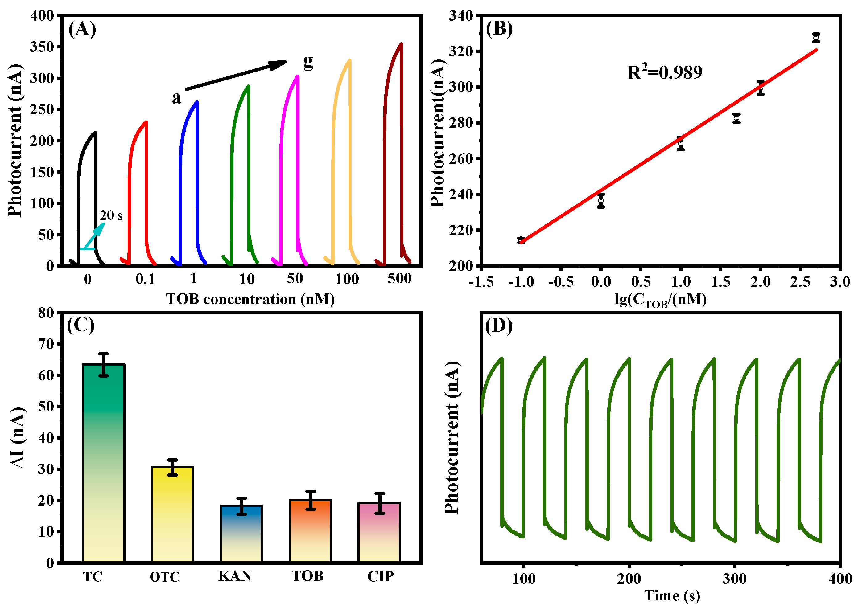 Toxics 11 00017 g003