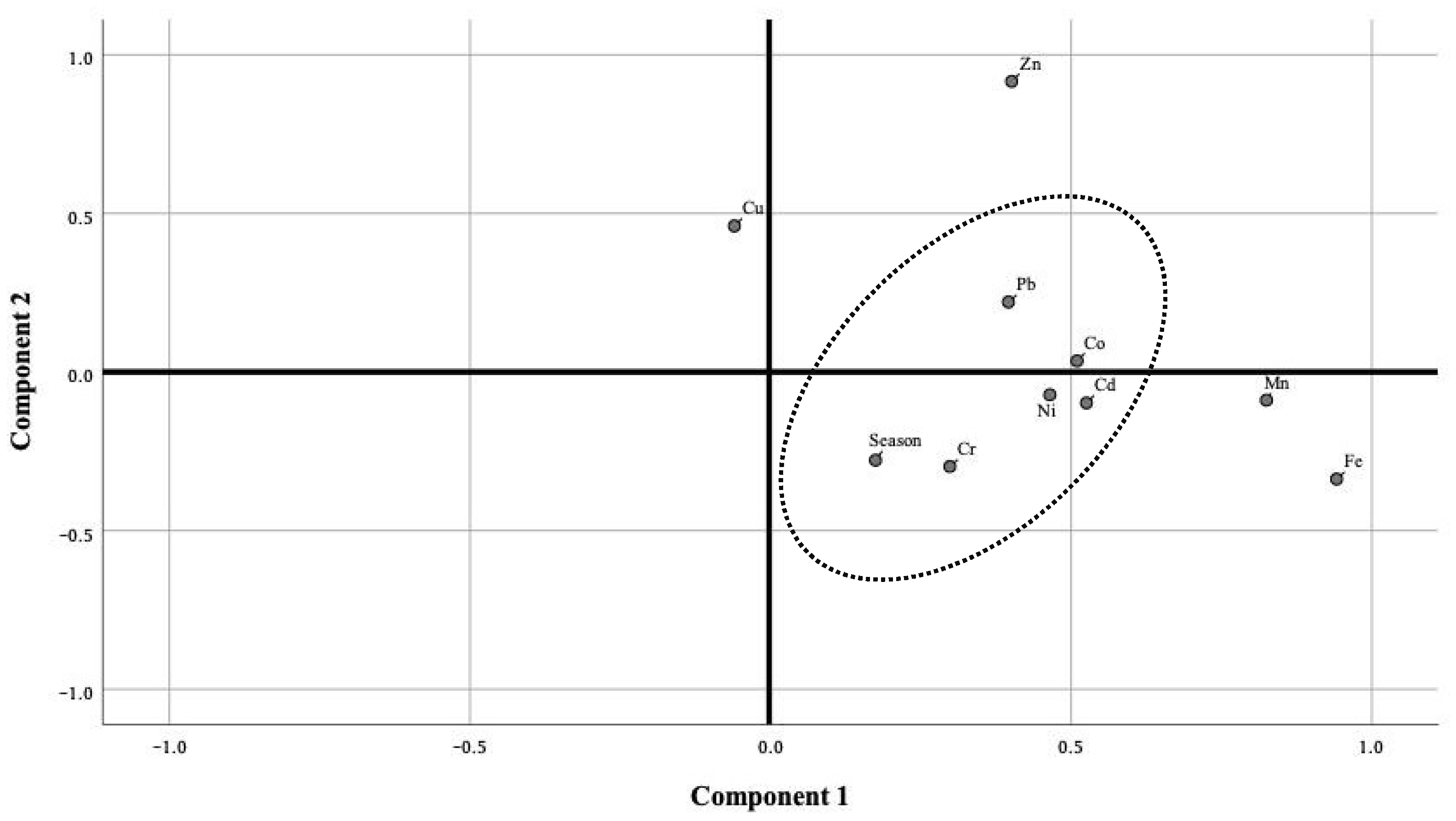 Toxics 11 00018 g005