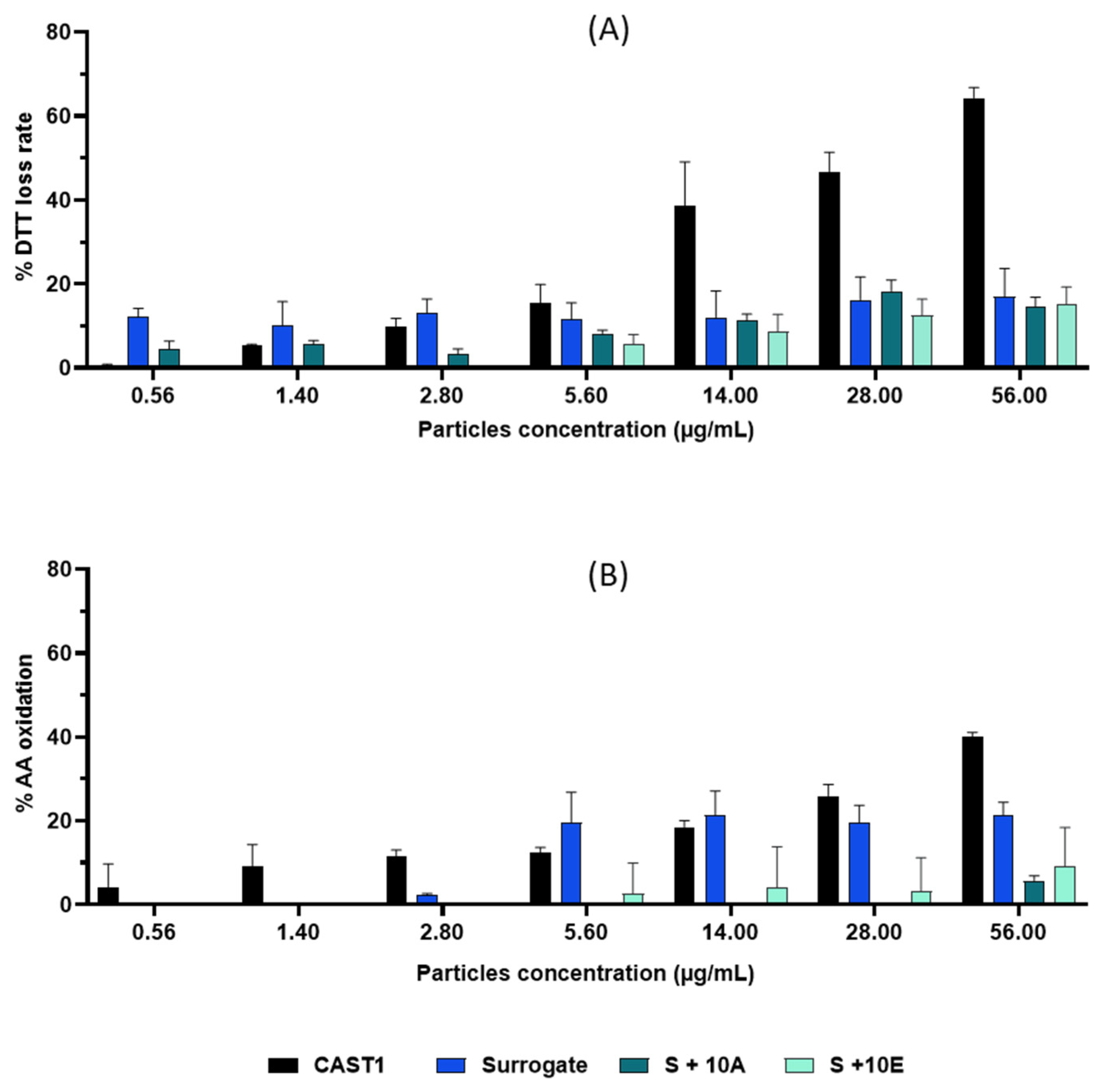 Toxics 11 00021 g003
