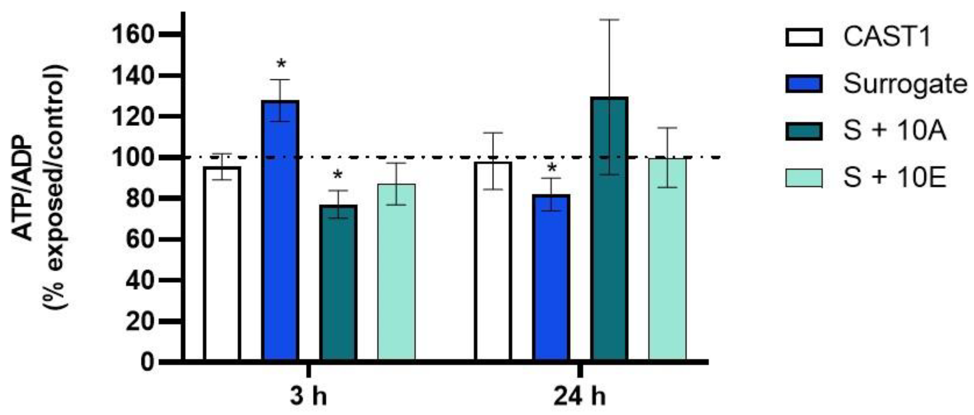 Toxics 11 00021 g005