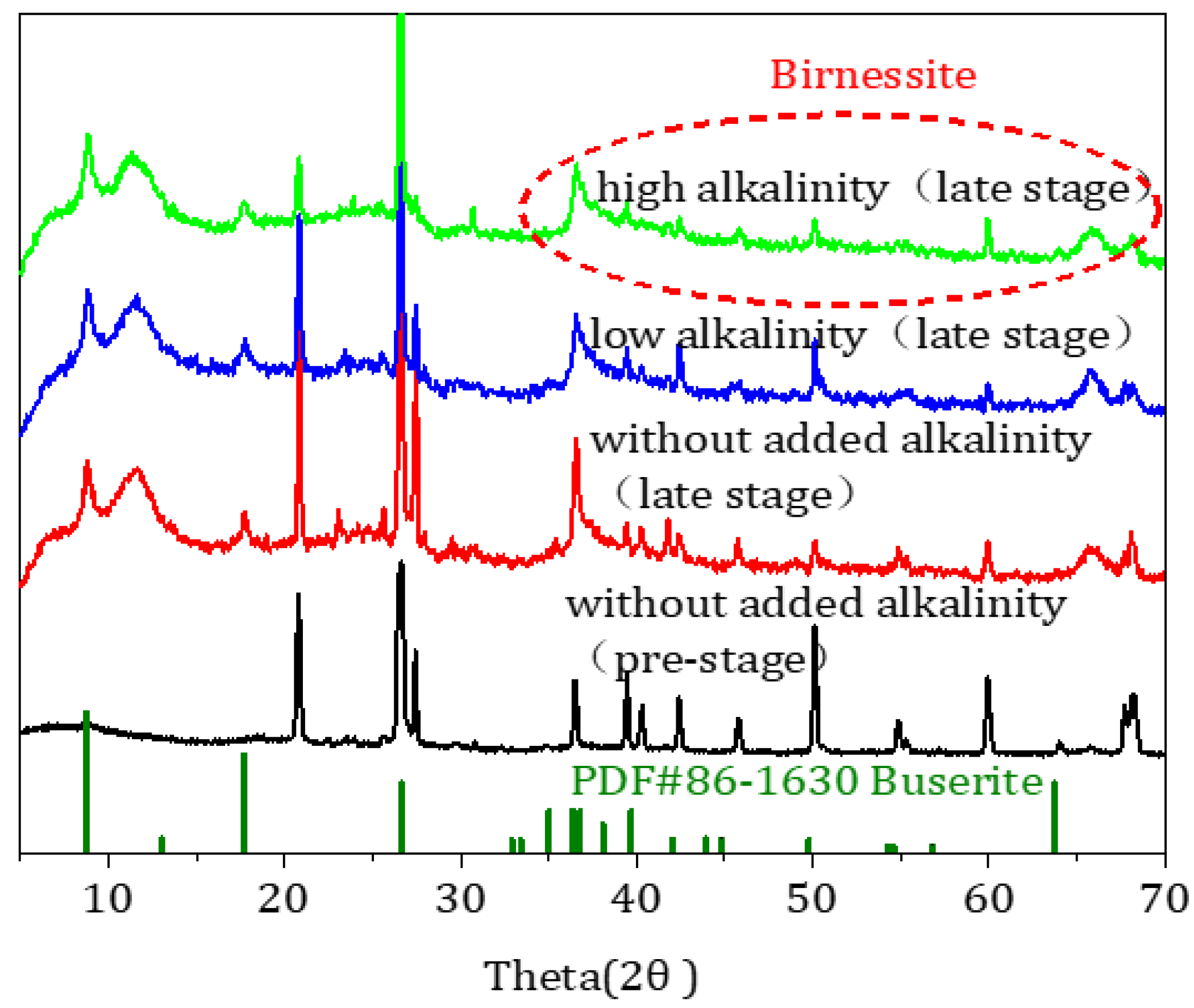 Toxics 11 00022 g004