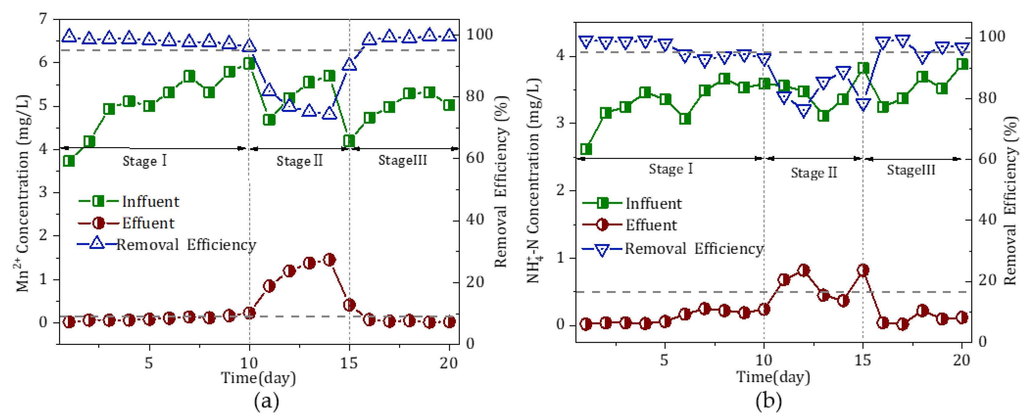 Toxics 11 00022 g006