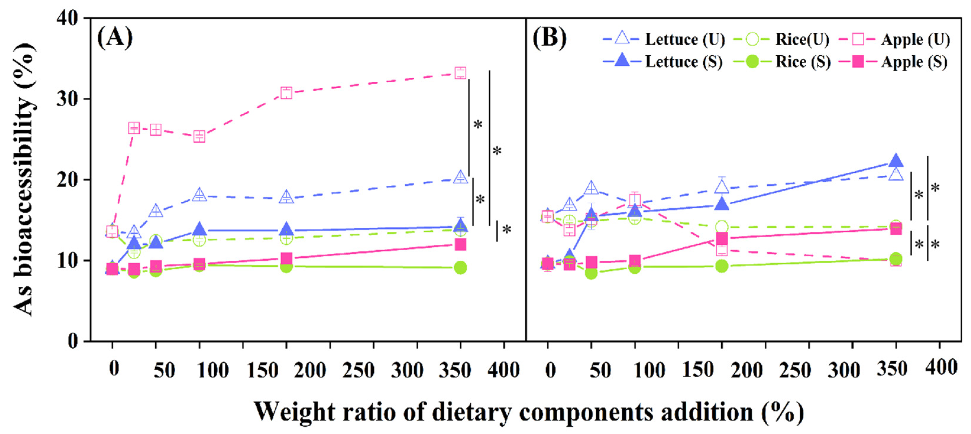 Toxics 11 00023 g001 Toxics 11 00023 g001