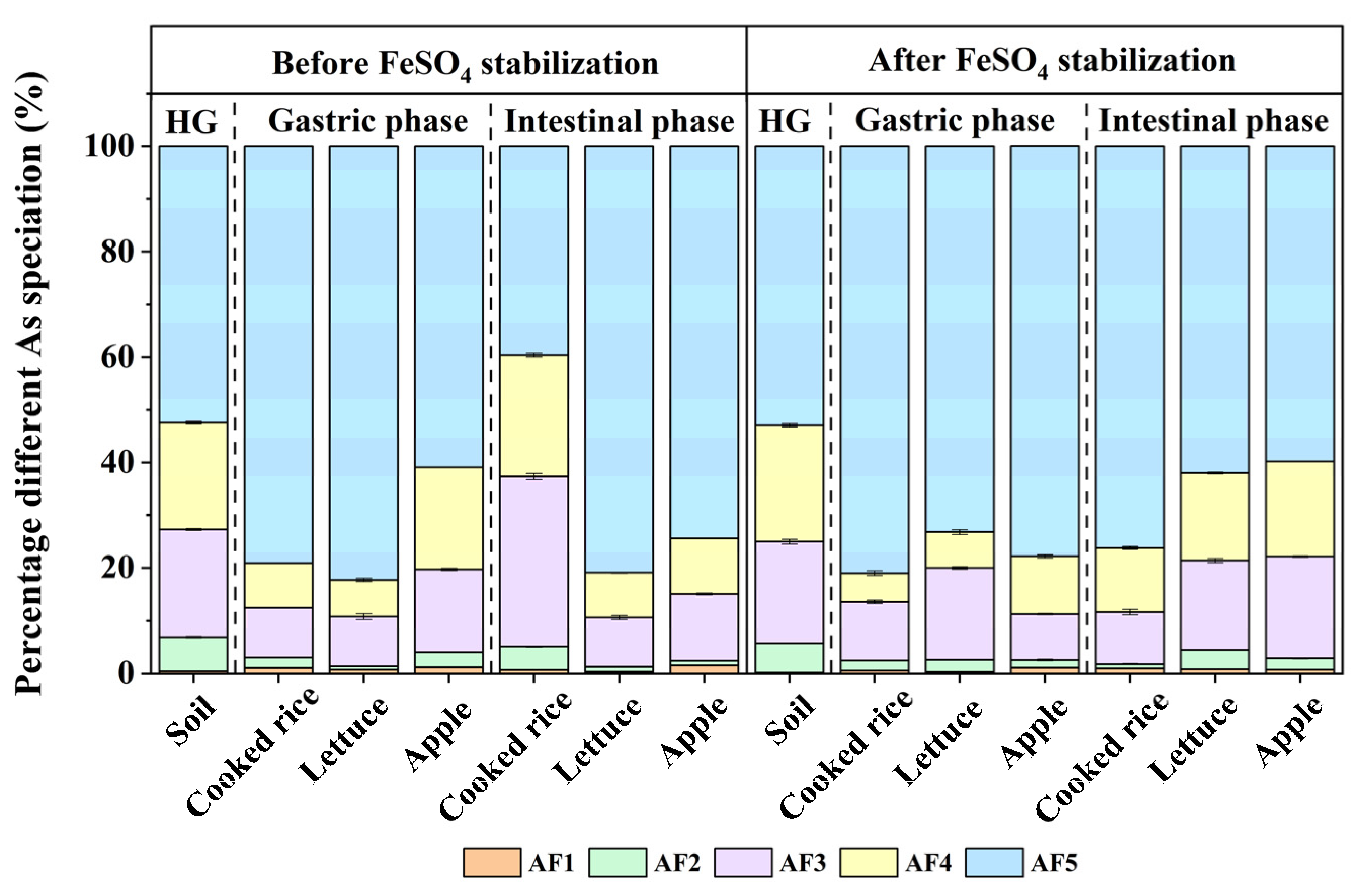 Toxics 11 00023 g003 Toxics 11 00023 g003