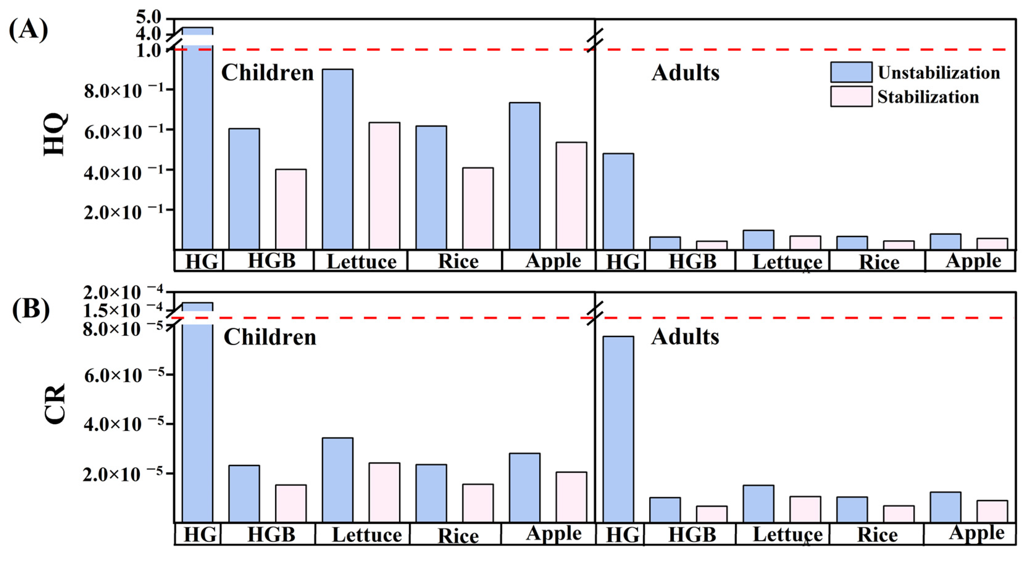 Toxics 11 00023 g006 Toxics 11 00023 g006