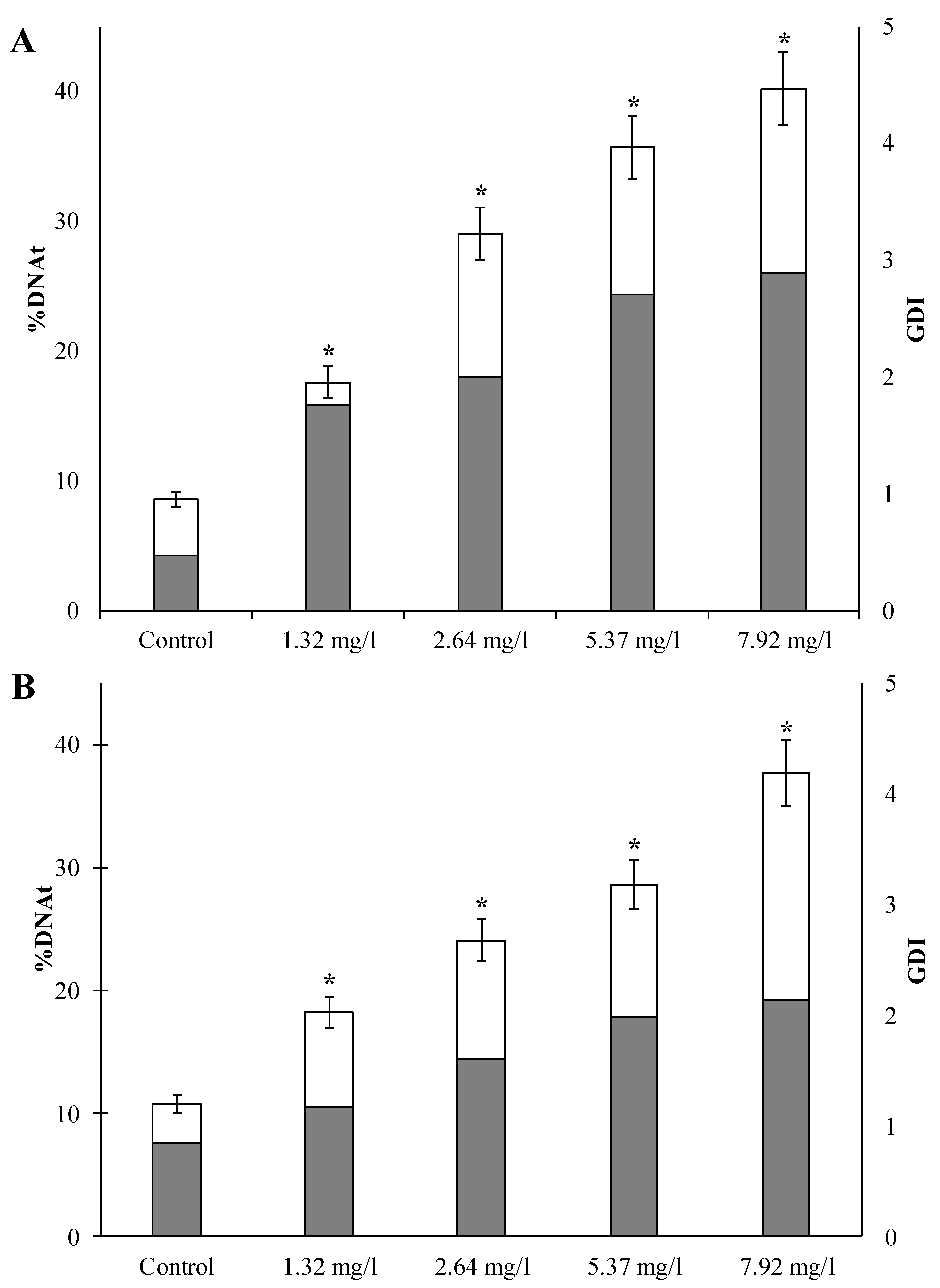 Toxics 11 00029 g001 Toxics 11 00029 g001