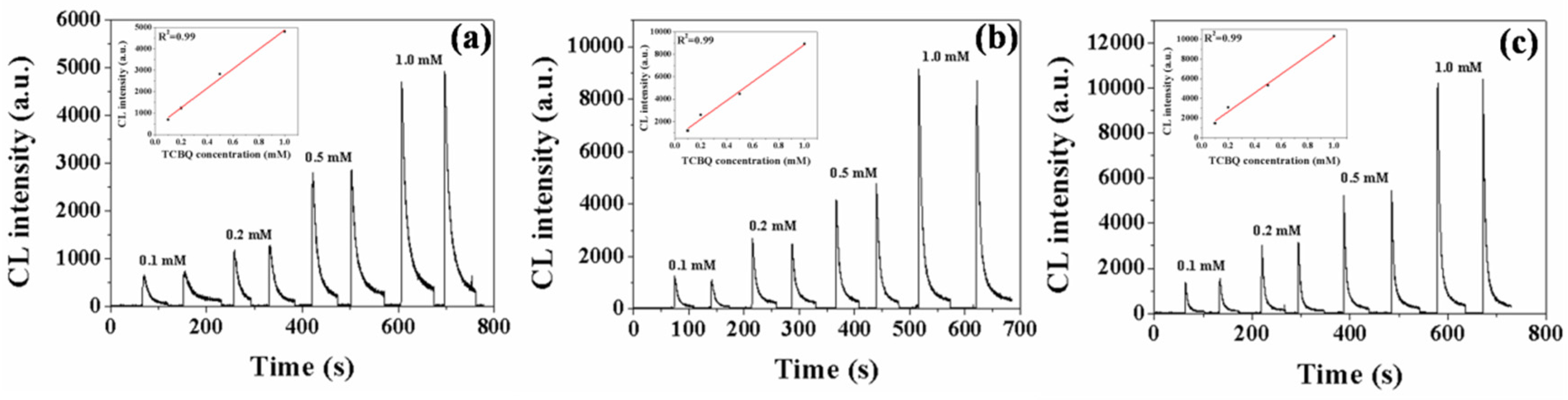 Toxics 11 00030 g002
