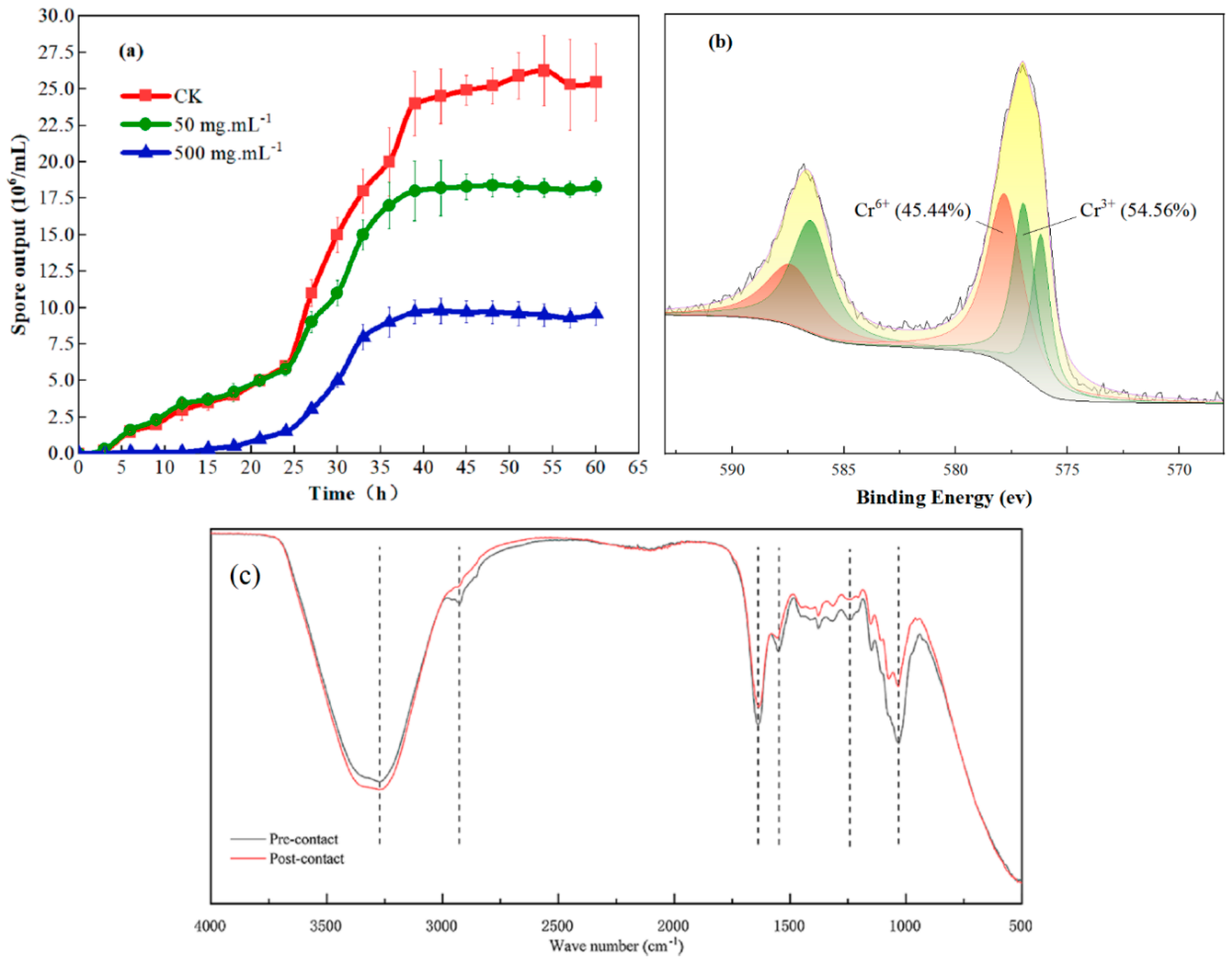 Toxics 11 00031 g002 Toxics 11 00031 g002
