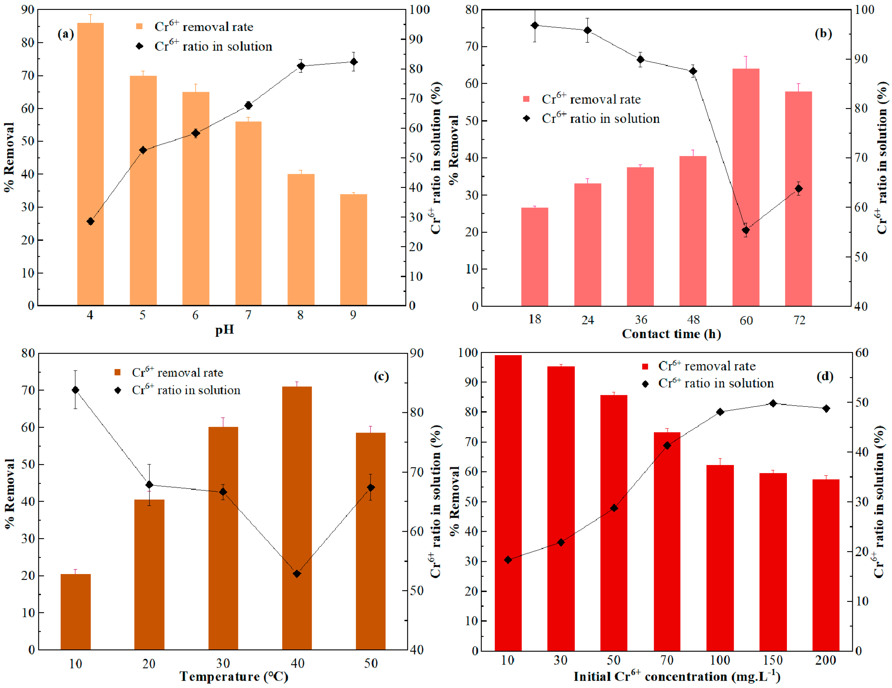 Toxics 11 00031 g003 Toxics 11 00031 g003