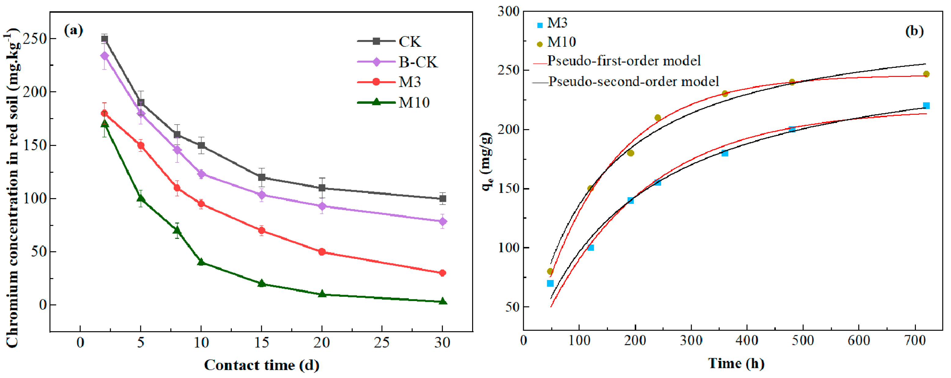 Toxics 11 00031 g005 Toxics 11 00031 g005
