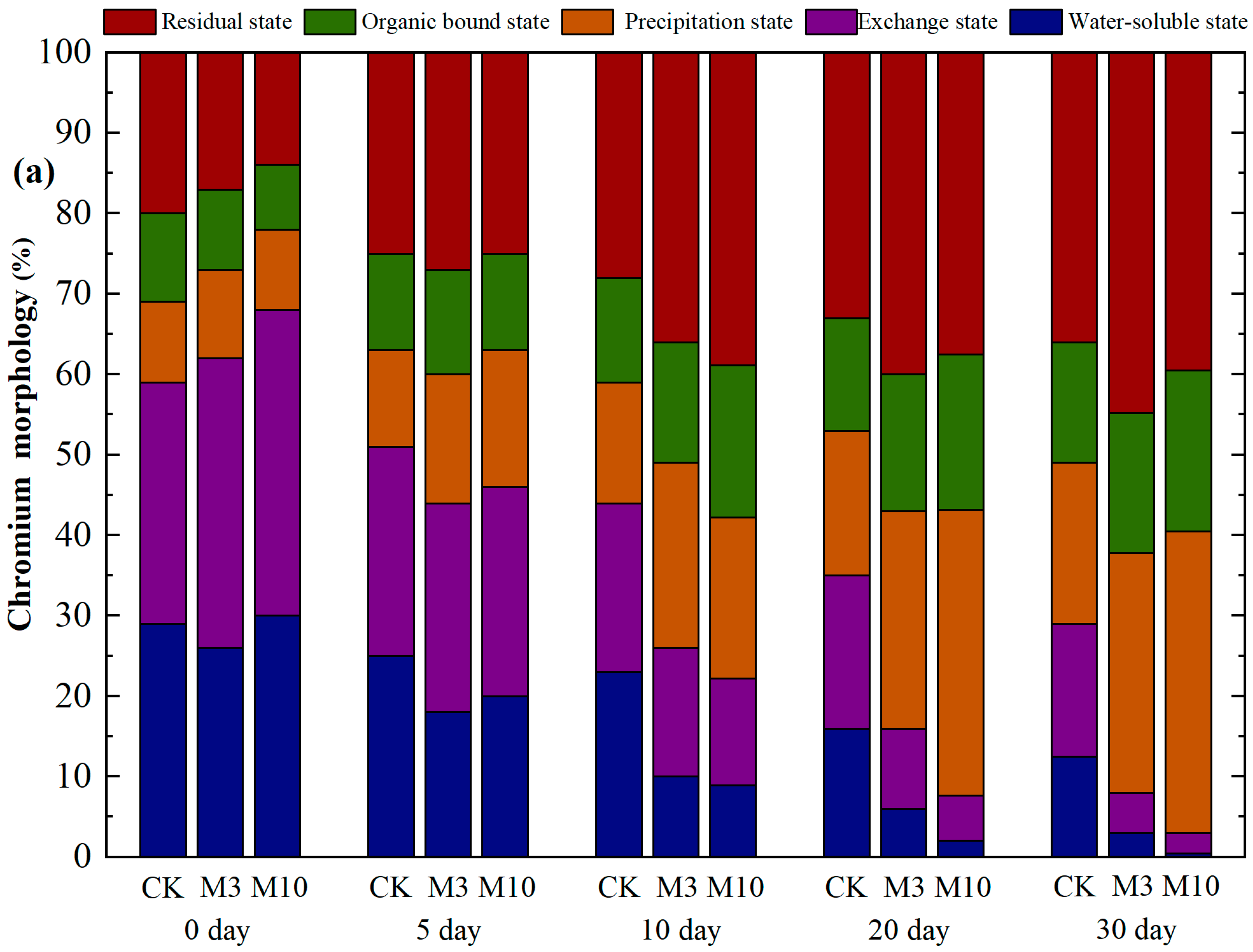 Toxics 11 00031 g006a Toxics 11 00031 g006a