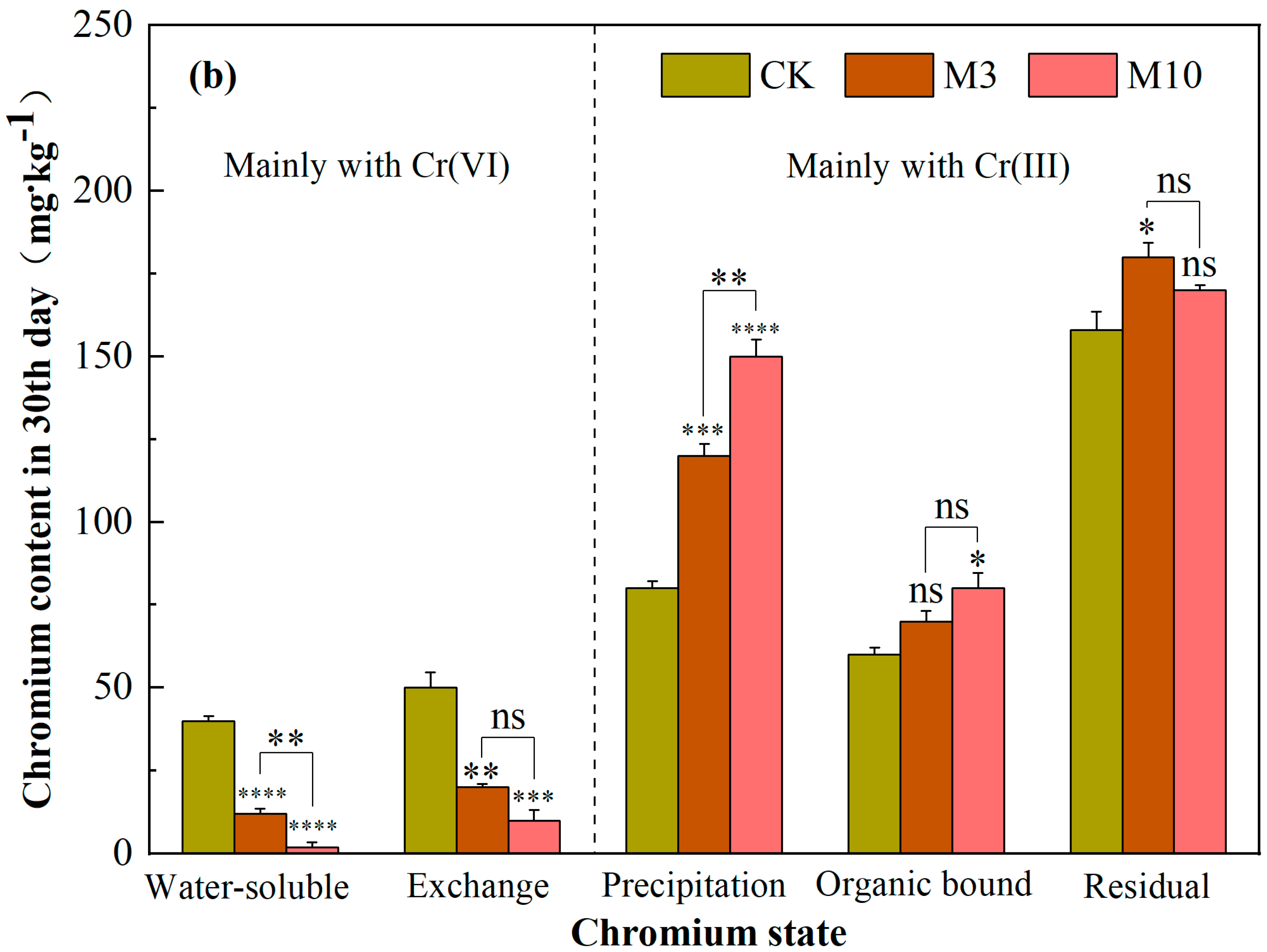 Toxics 11 00031 g006b Toxics 11 00031 g006b
