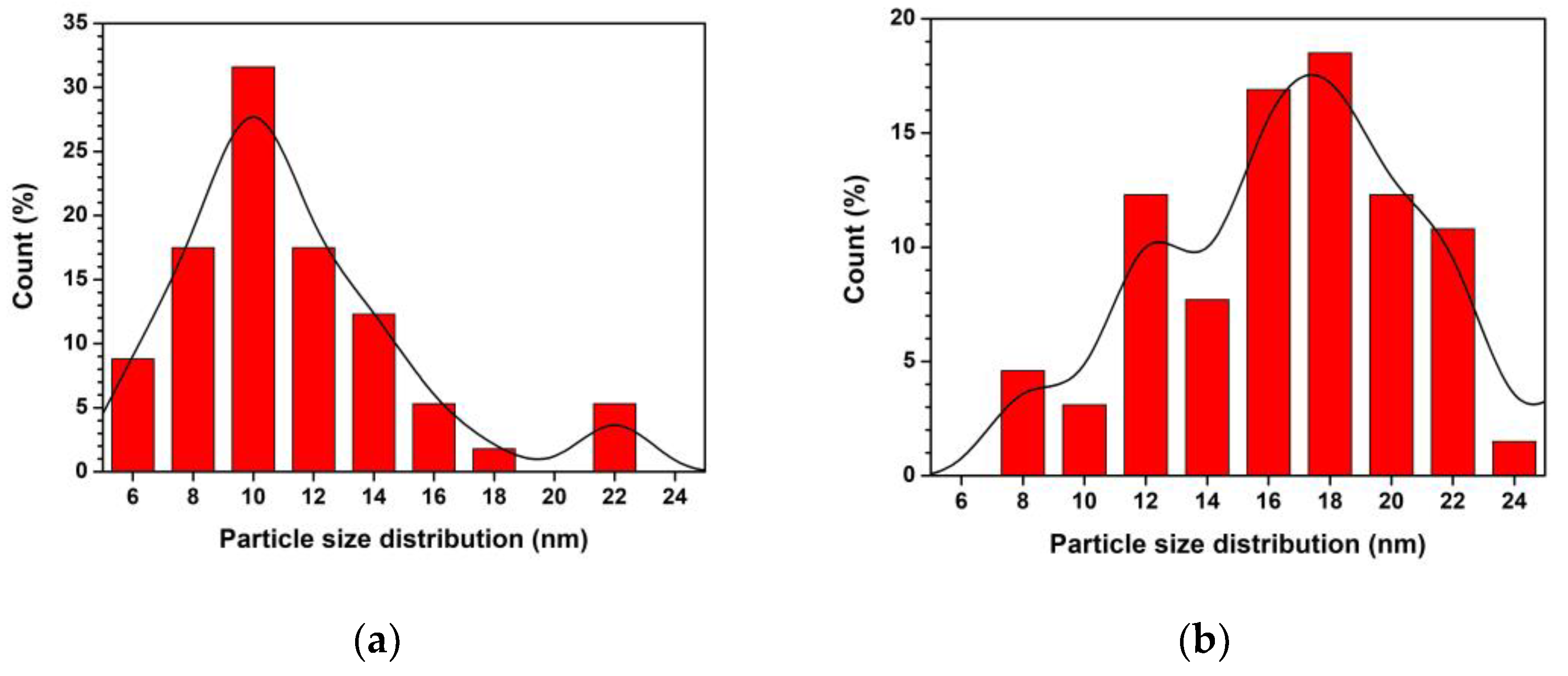 Toxics 11 00033 g004