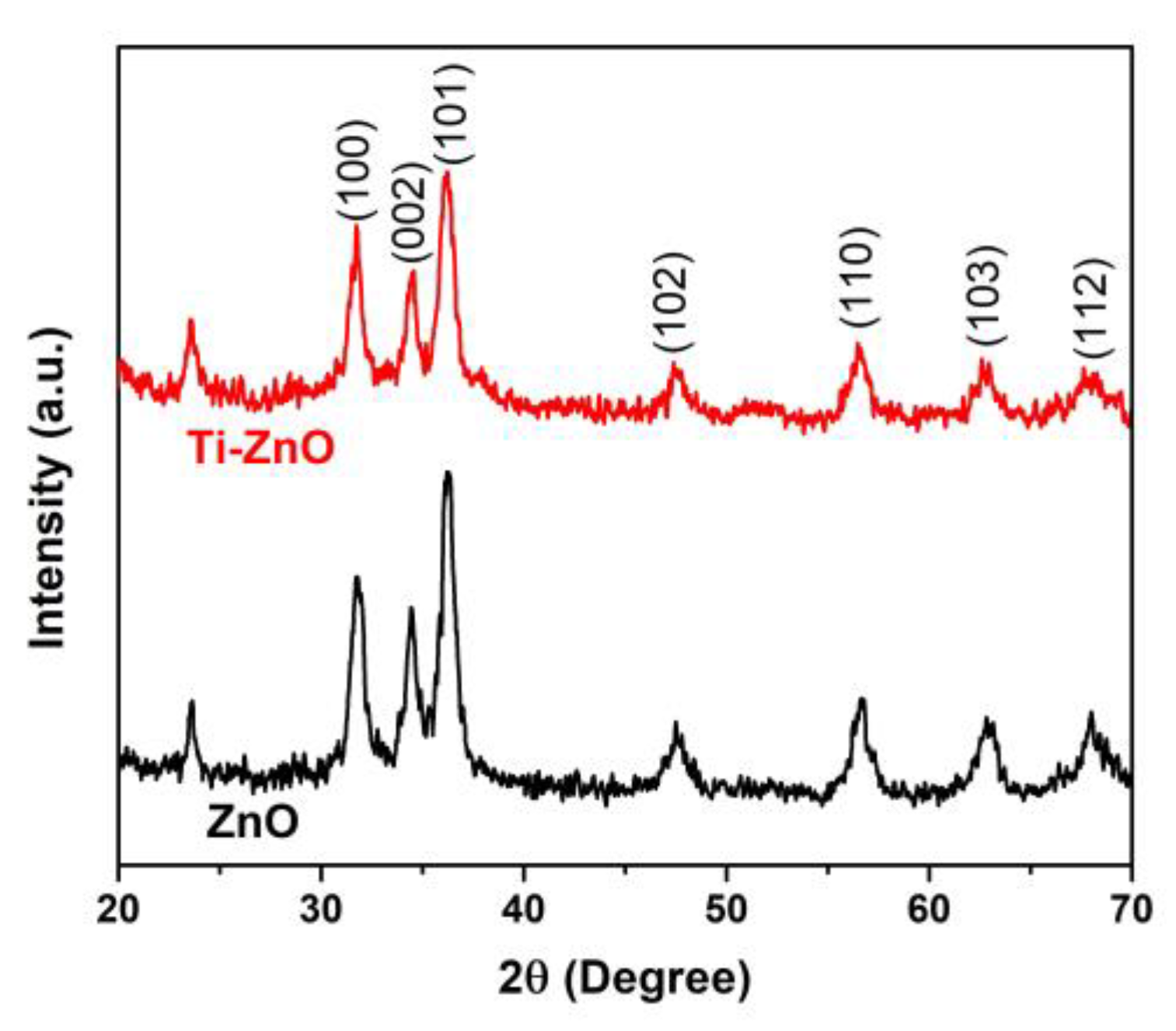 Toxics 11 00033 g005