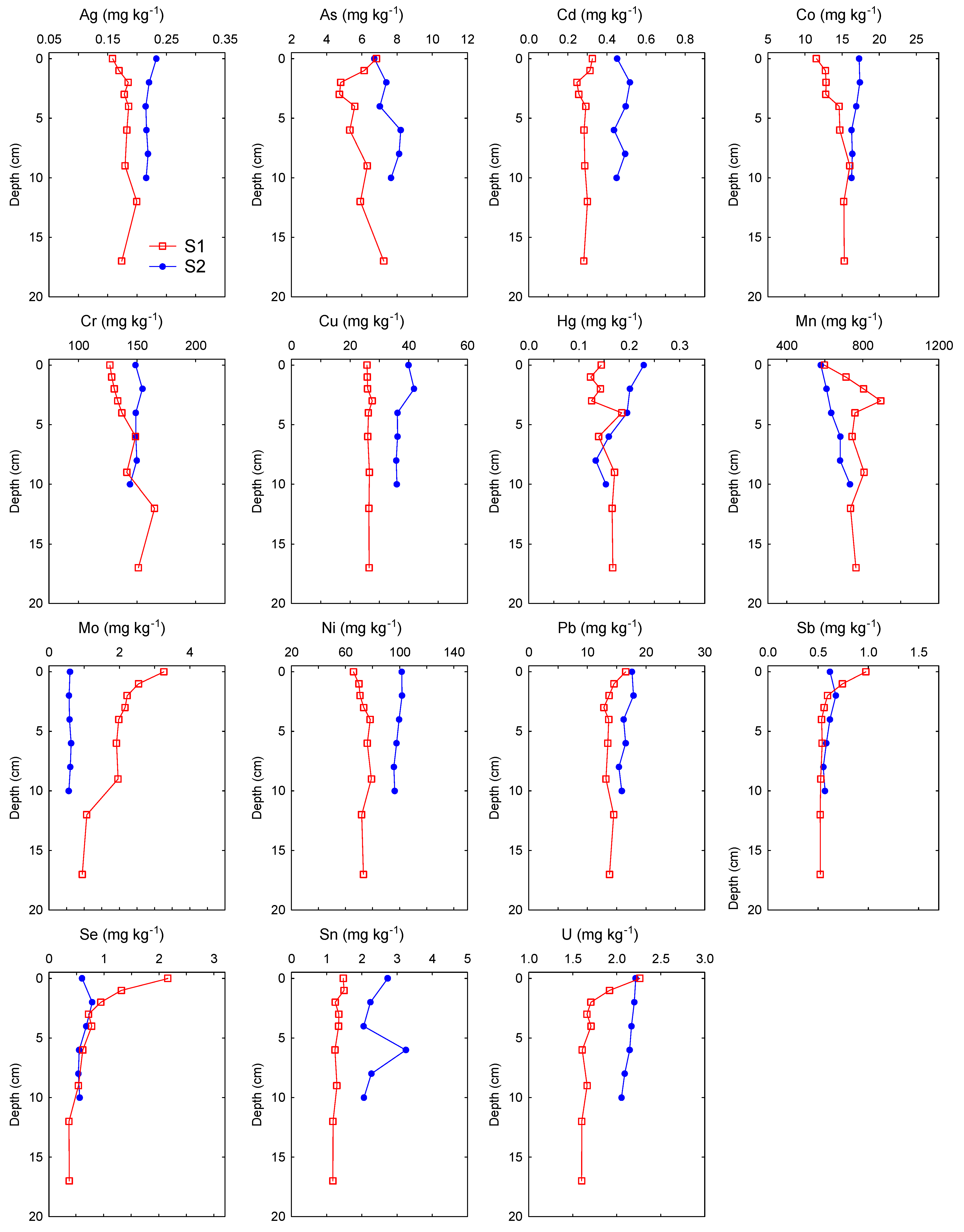 Toxics 11 00042 g002b