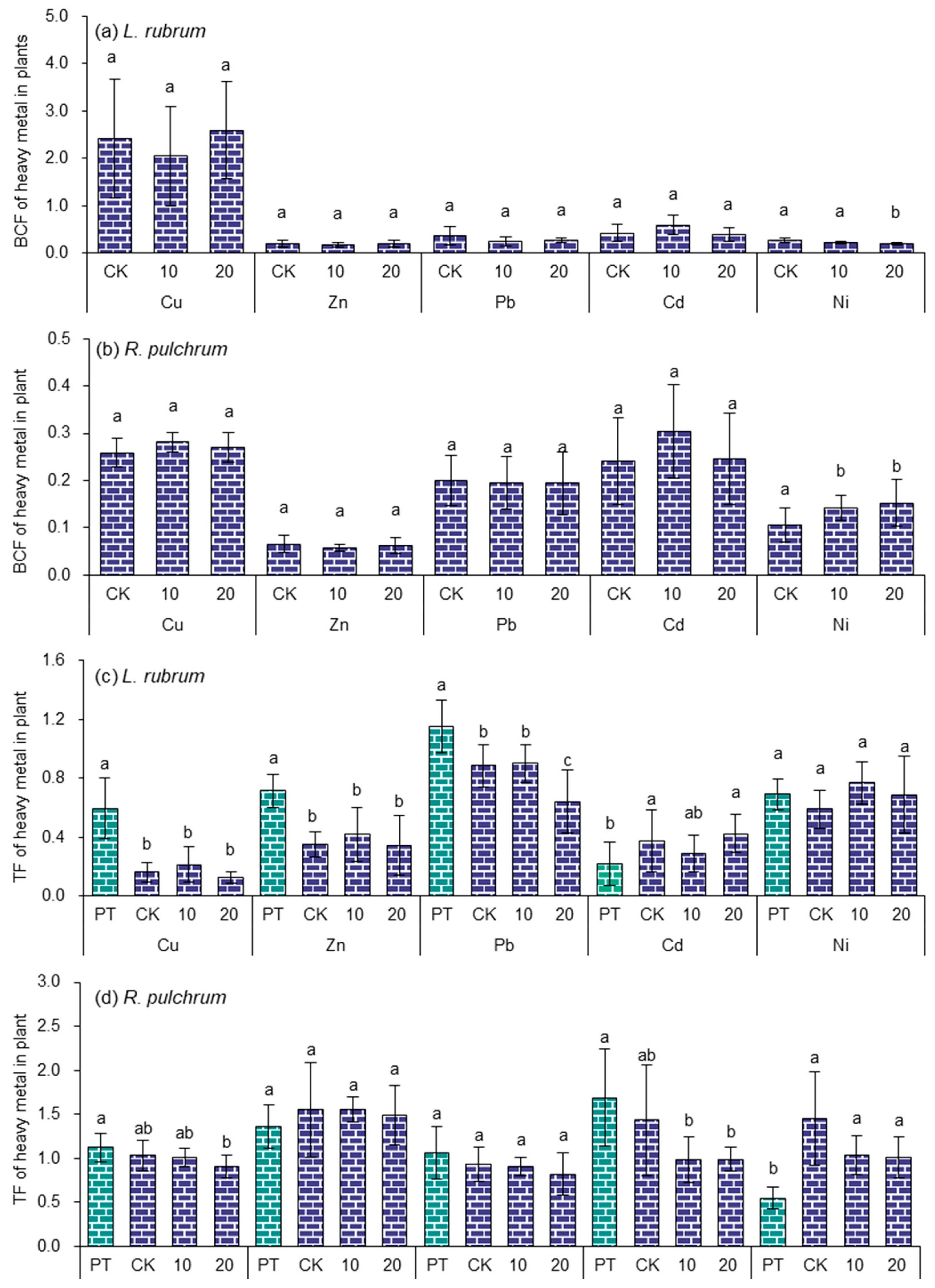 Toxics 11 00043 g006