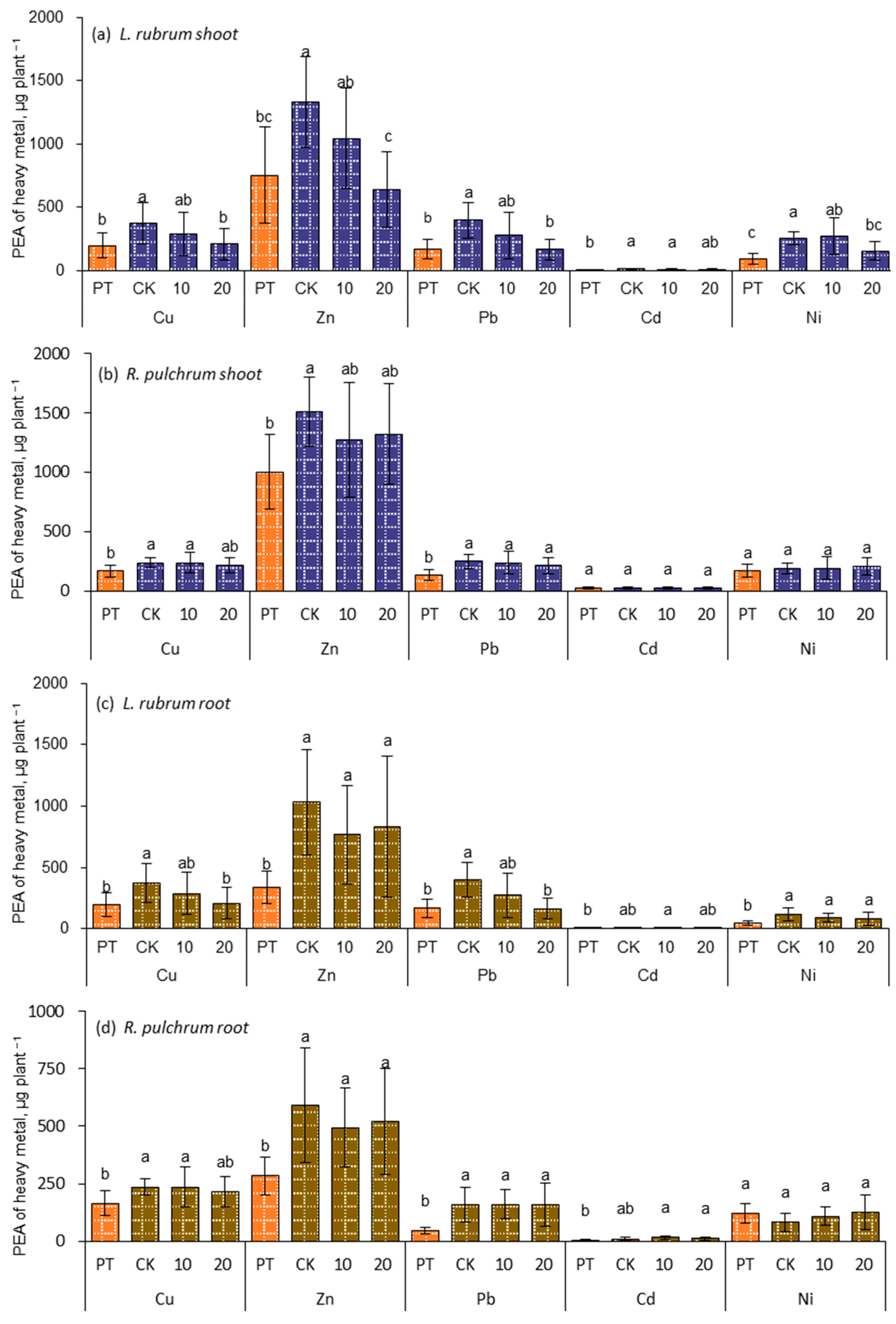 Toxics 11 00043 g007
