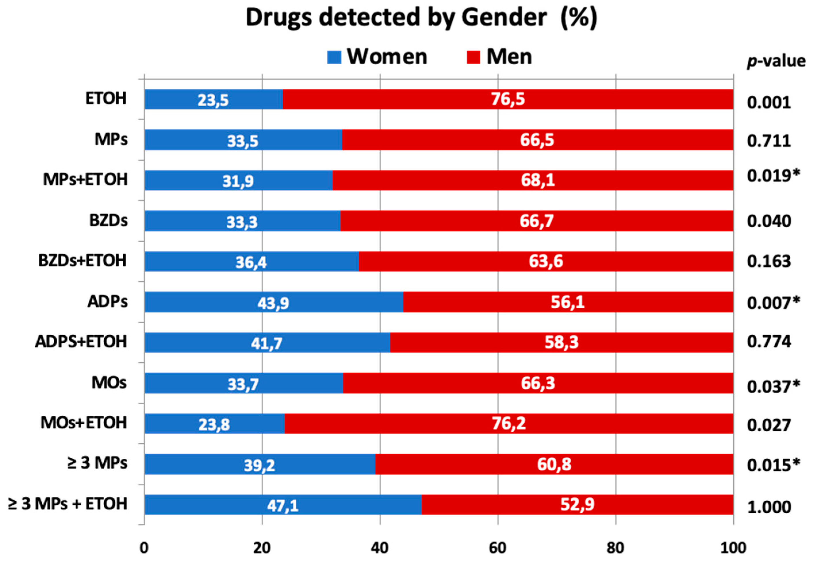 Toxics 11 00045 g001a