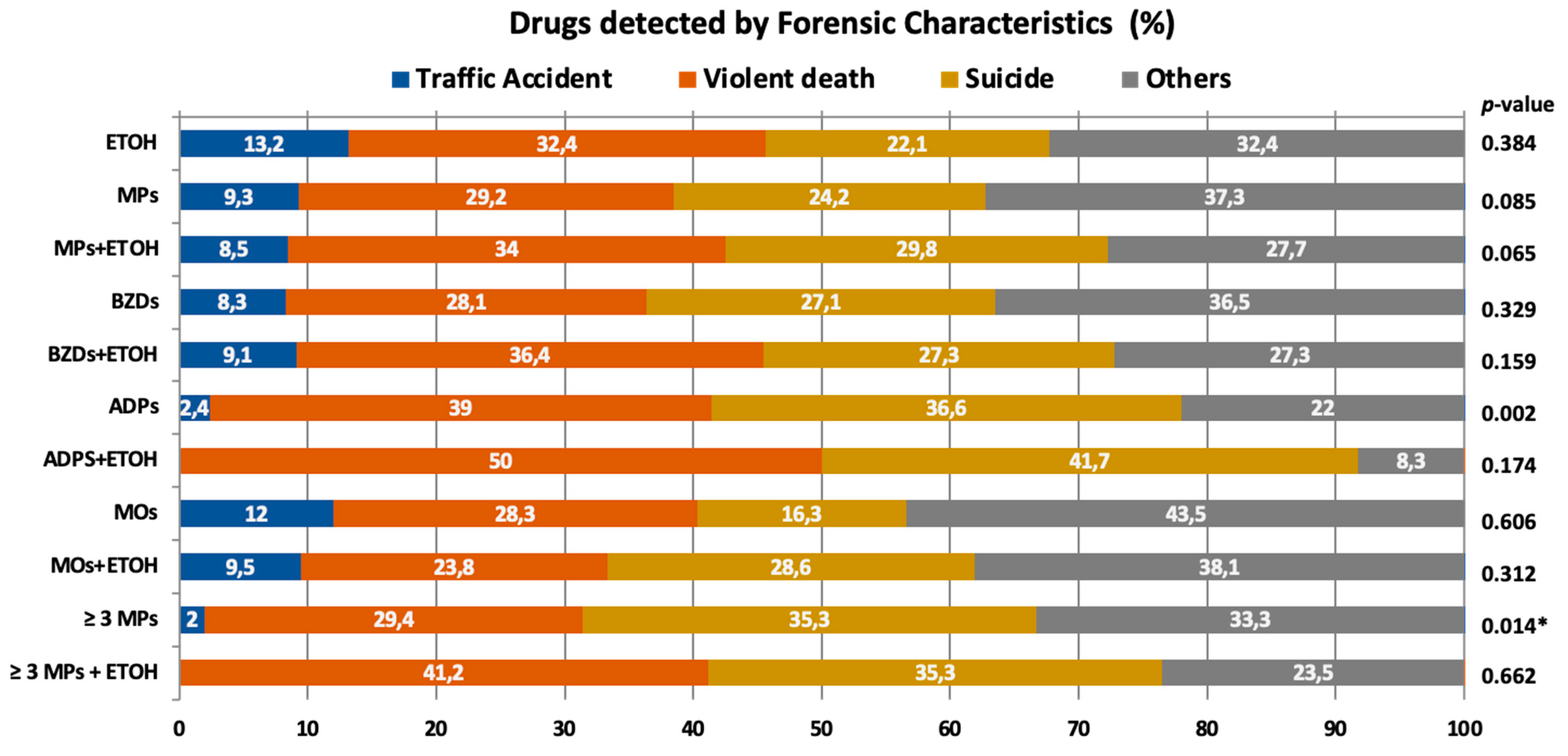 Toxics 11 00045 g001b