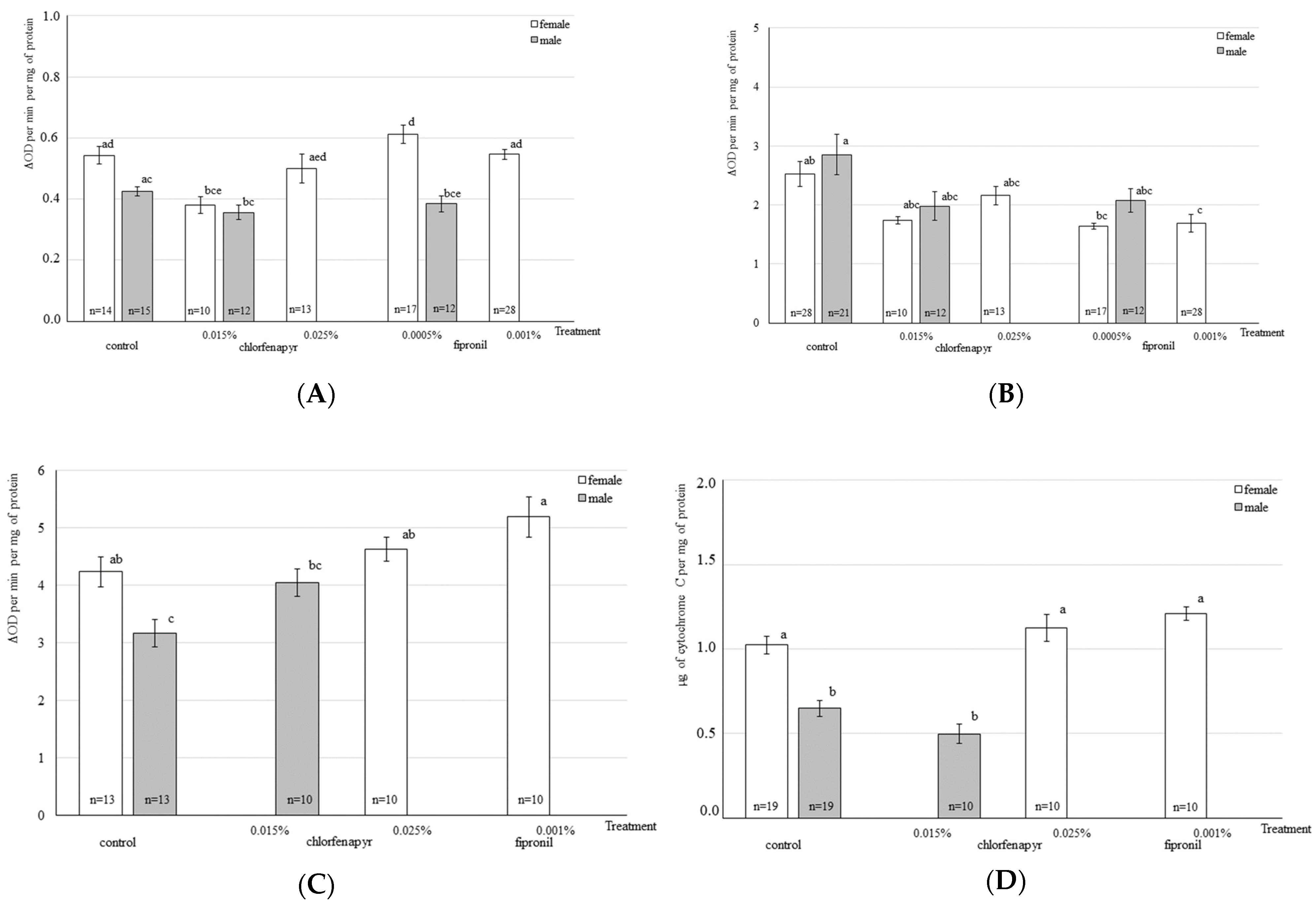 Toxics 11 00047 g001 Toxics 11 00047 g001