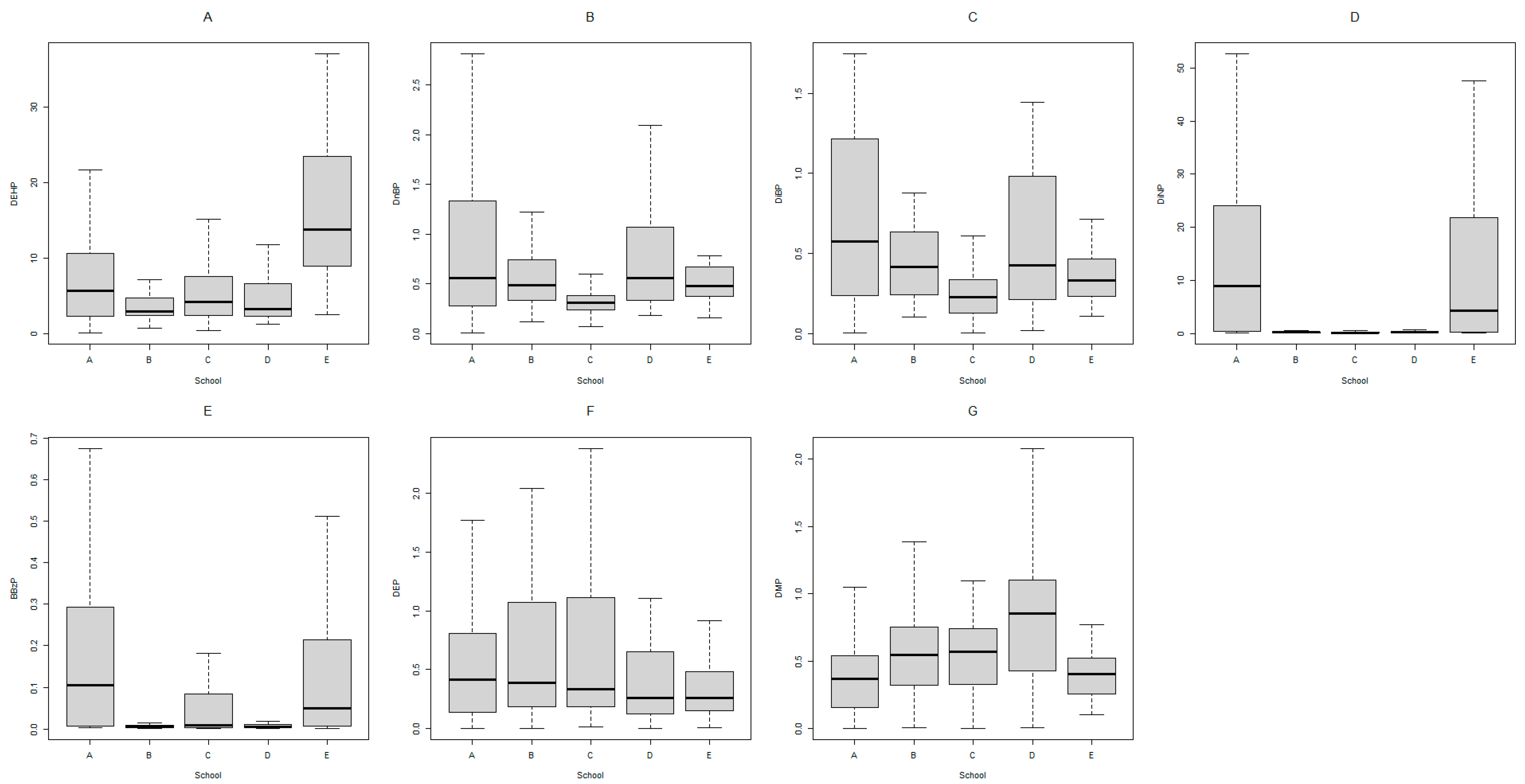 Toxics 11 00057 g002 Toxics 11 00057 g002