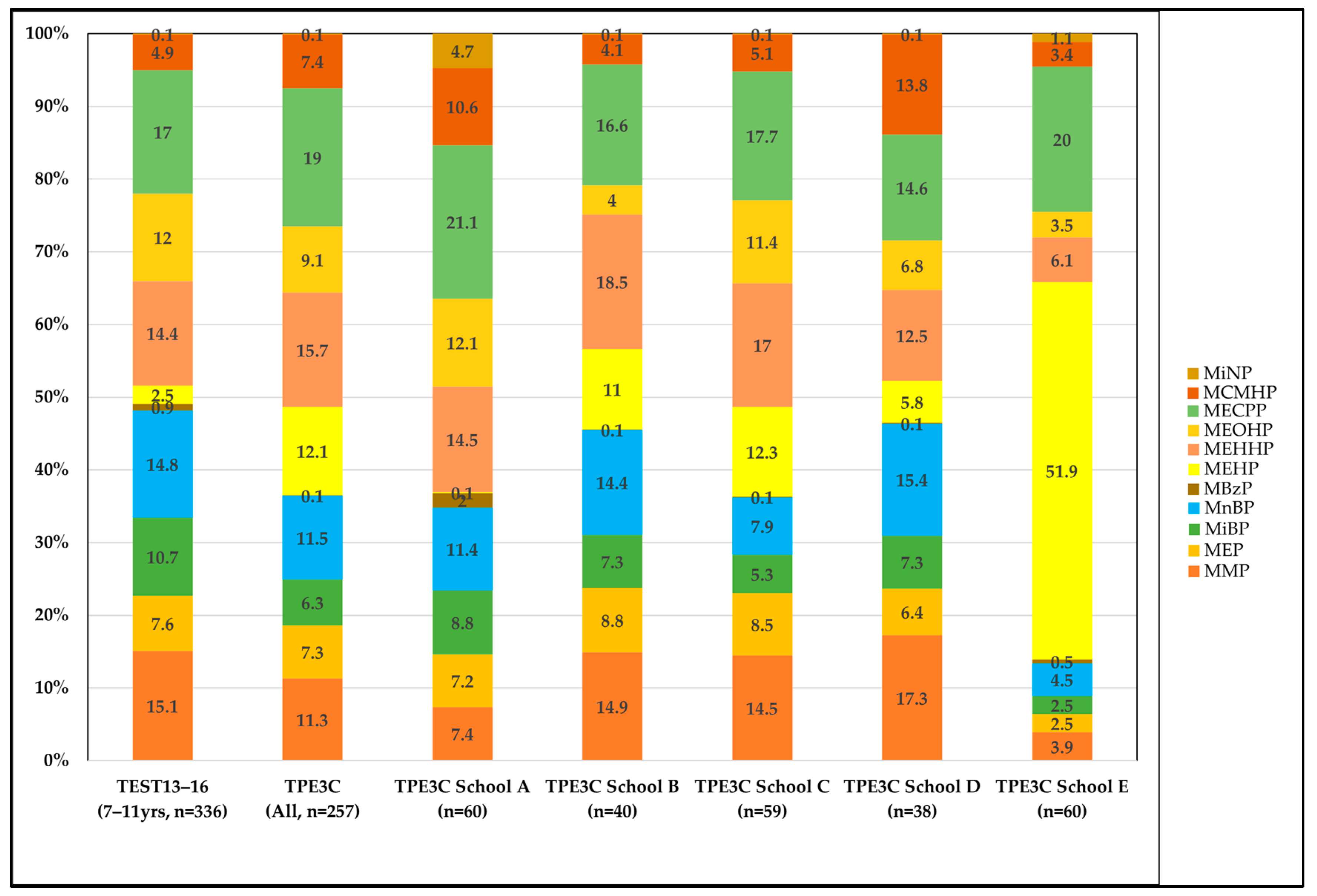 Toxics 11 00057 g003 Toxics 11 00057 g003