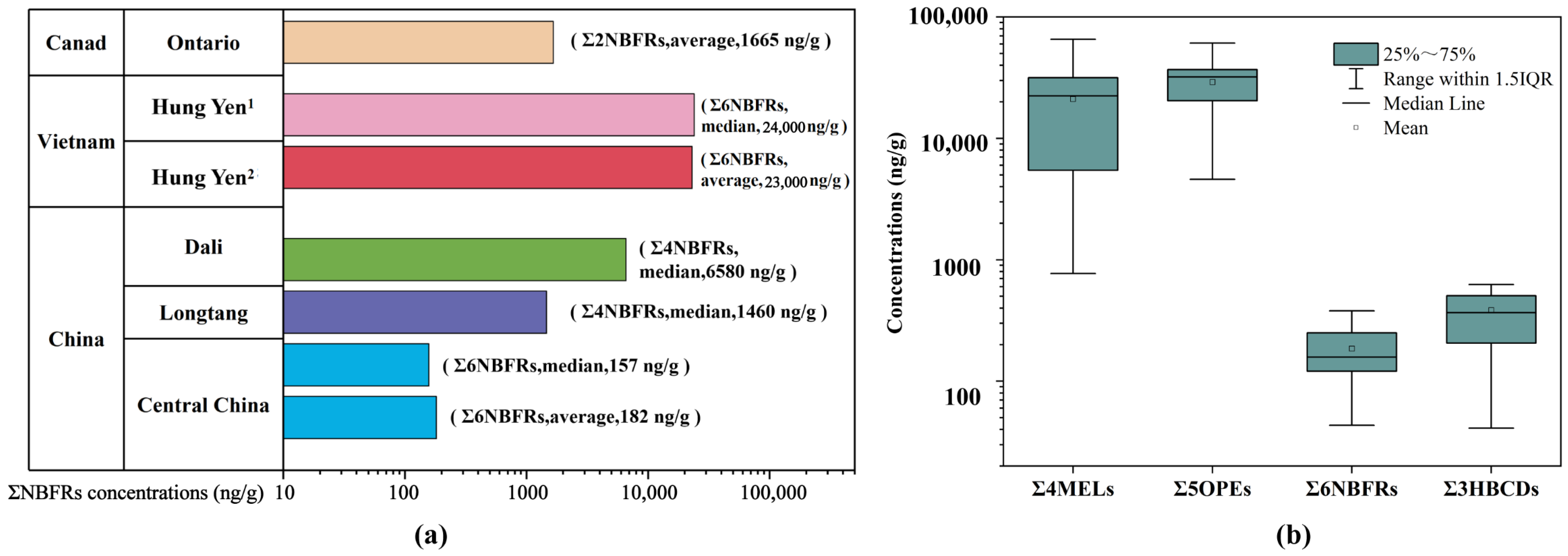 Toxics 11 00058 g002