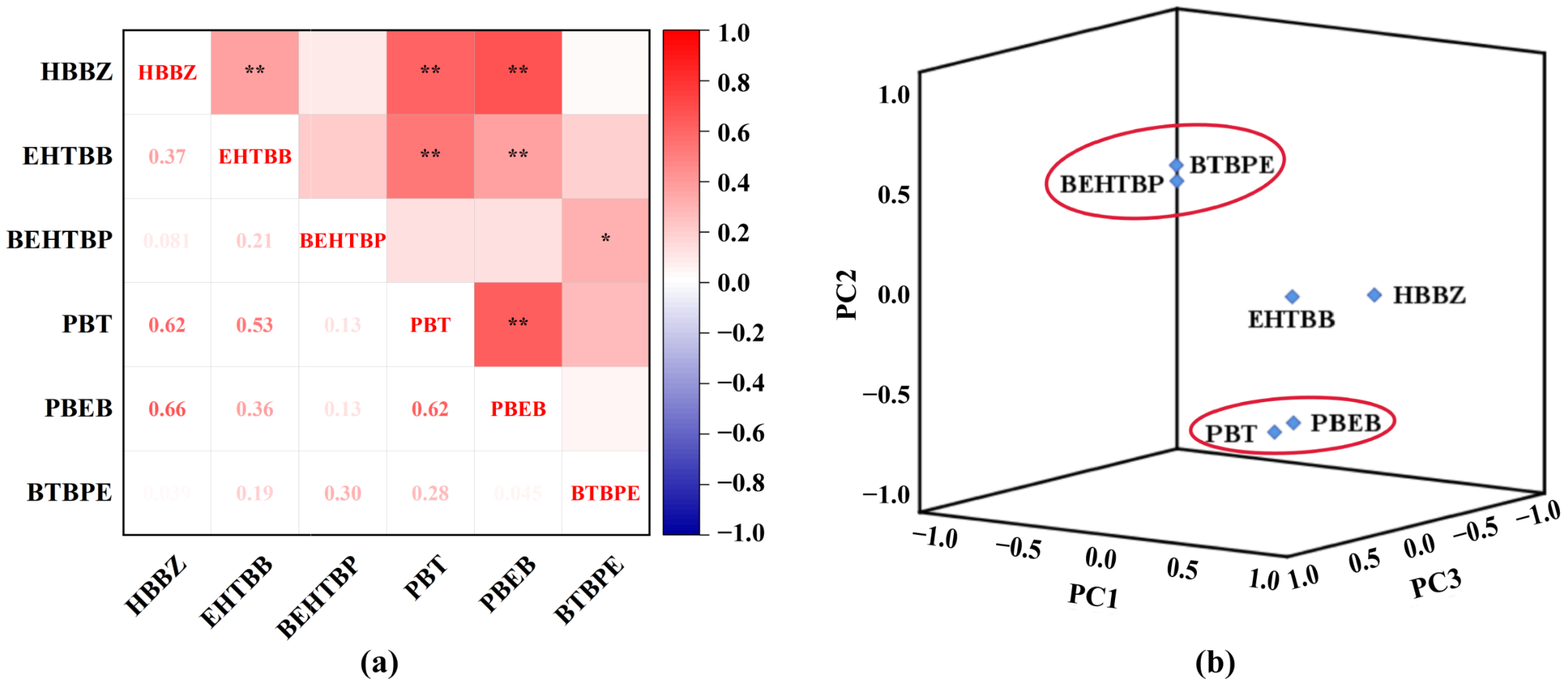 Toxics 11 00058 g003