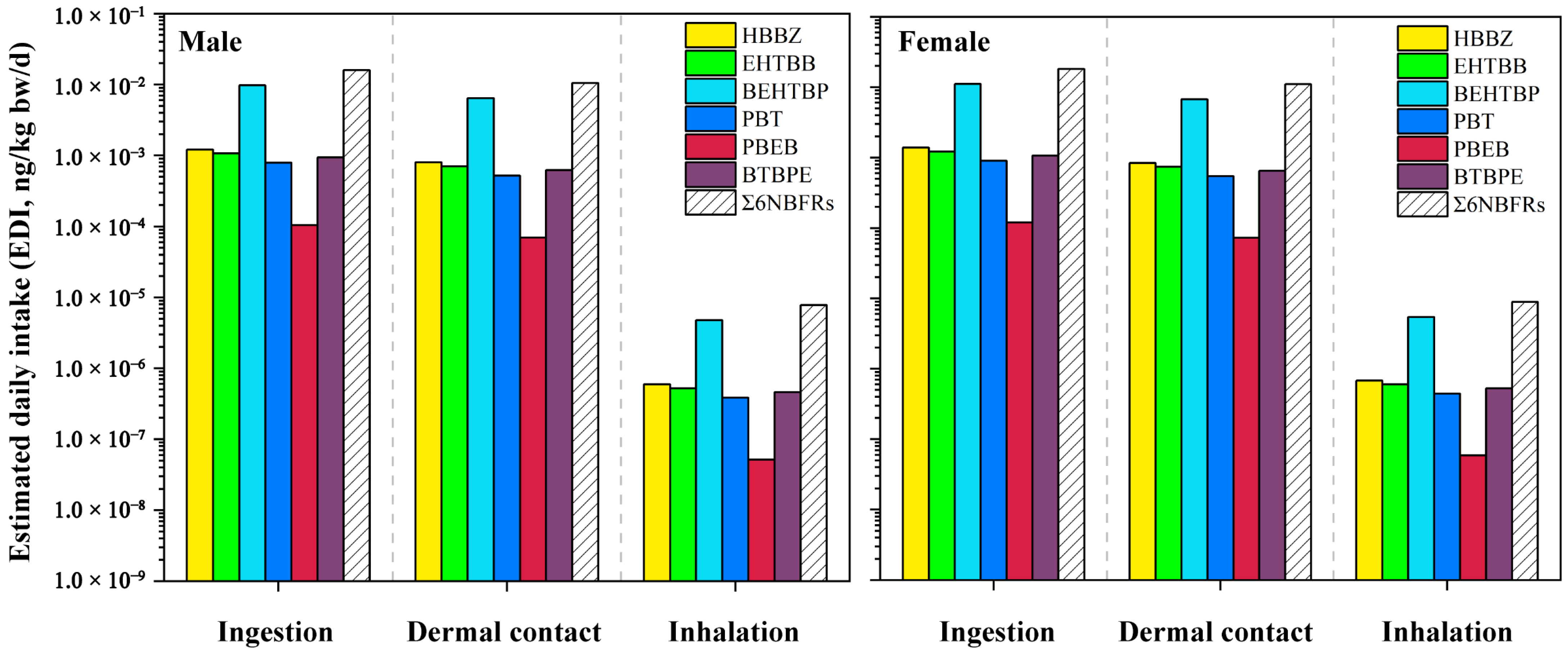 Toxics 11 00058 g004