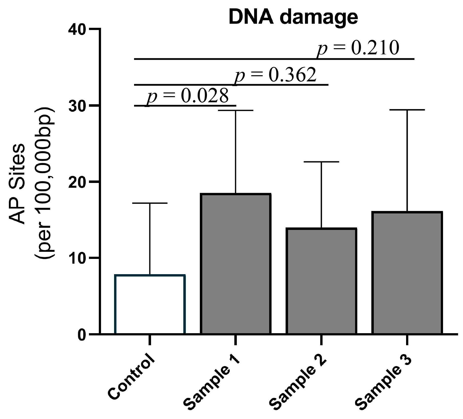 Toxics 11 00061 g005