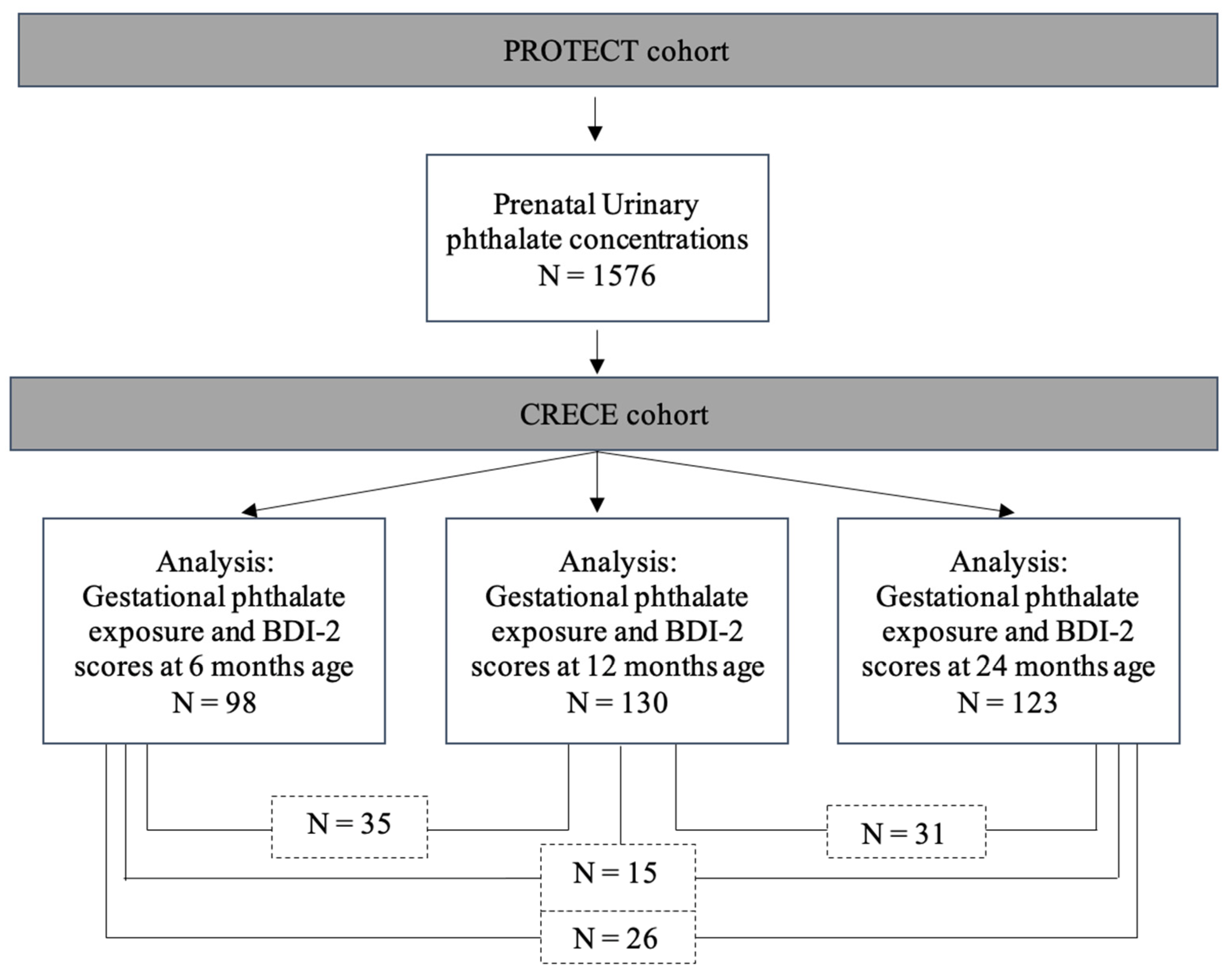 Toxics 11 00065 g001