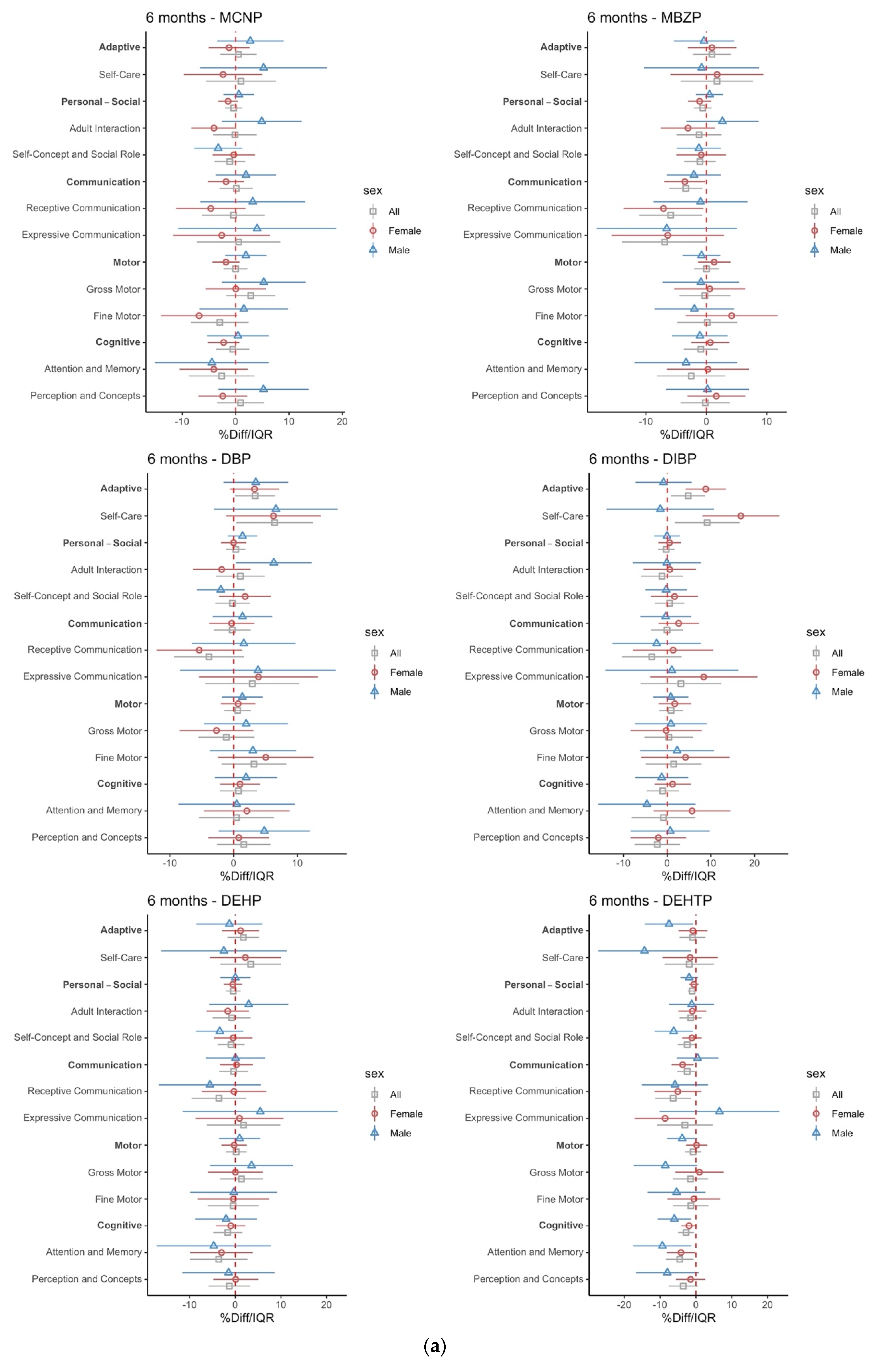 Toxics 11 00065 g003b