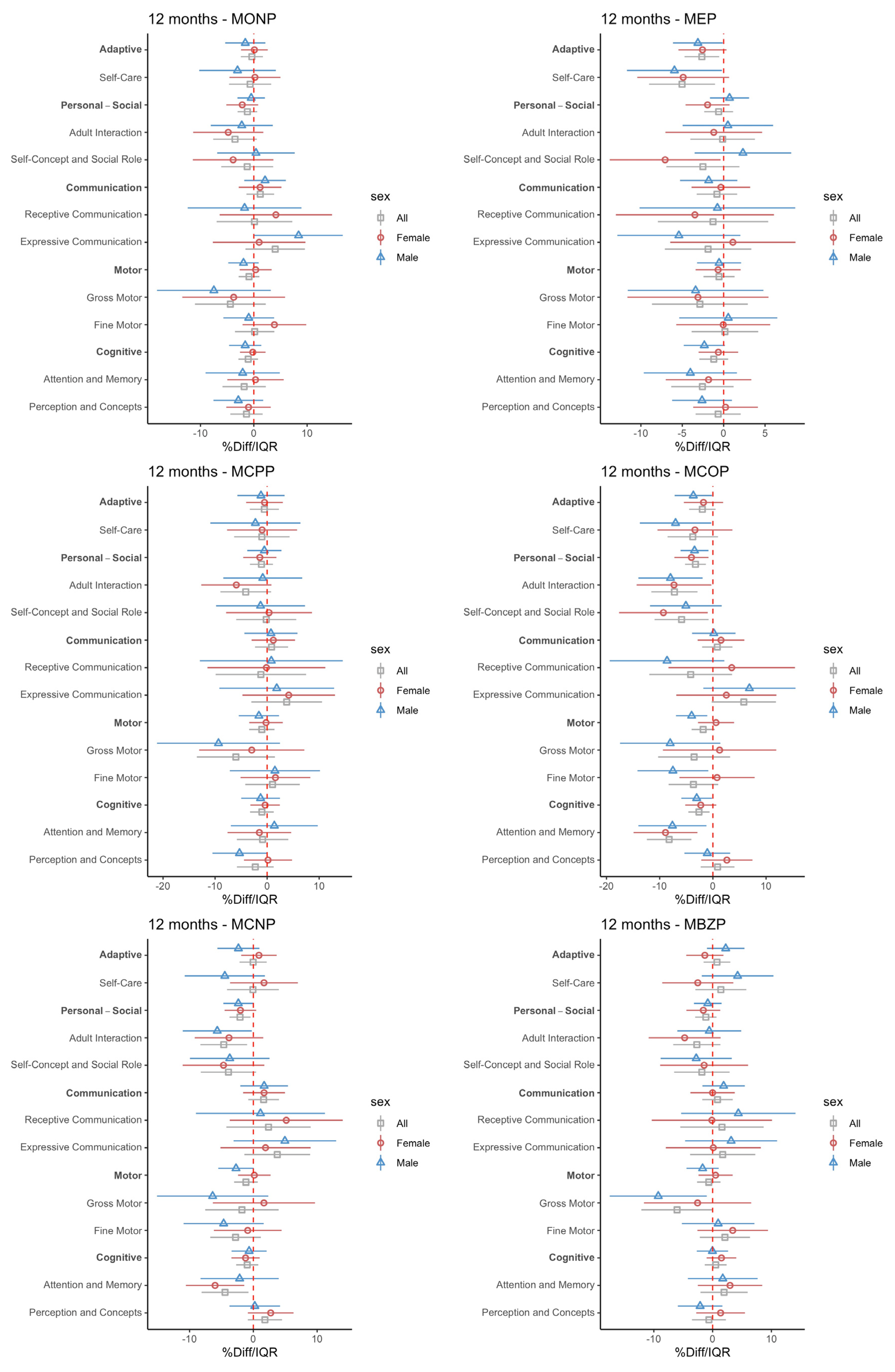 Toxics 11 00065 g003c