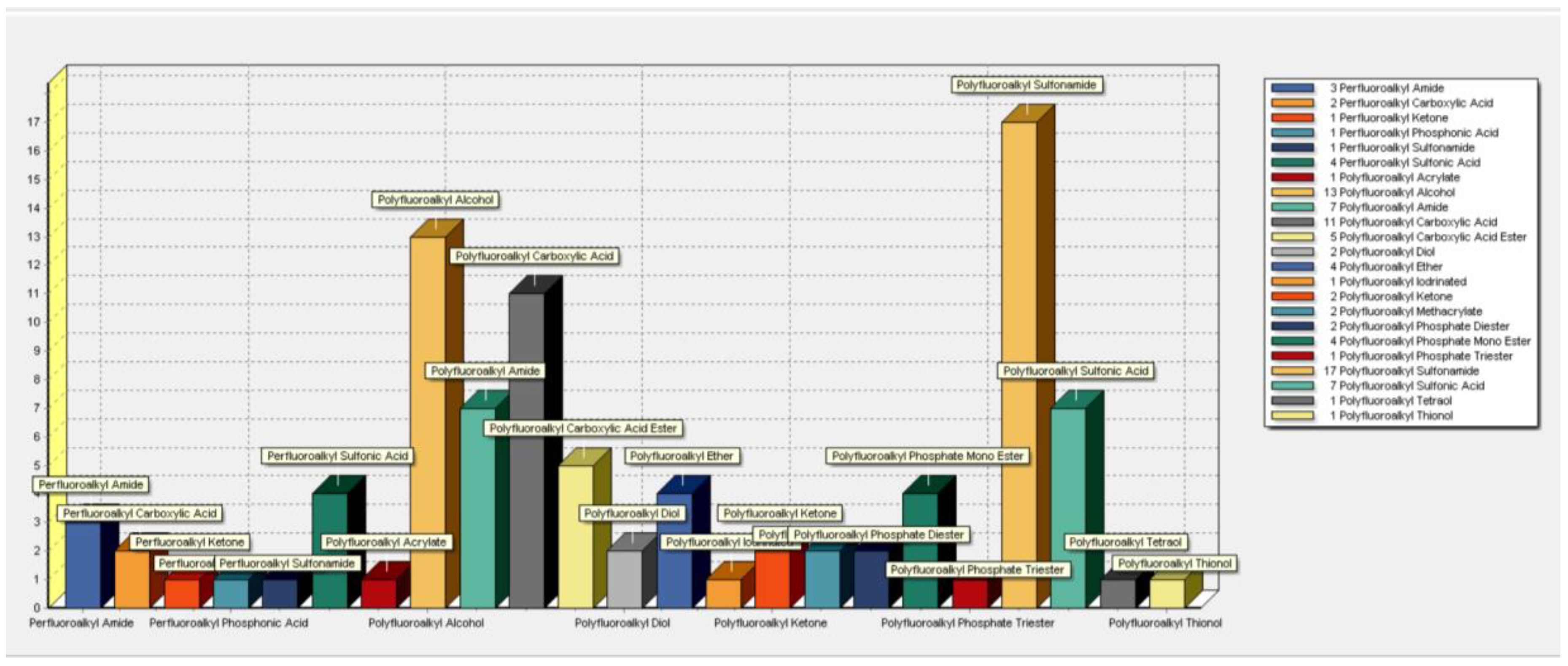 Toxics 11 00074 g001 Toxics 11 00074 g001