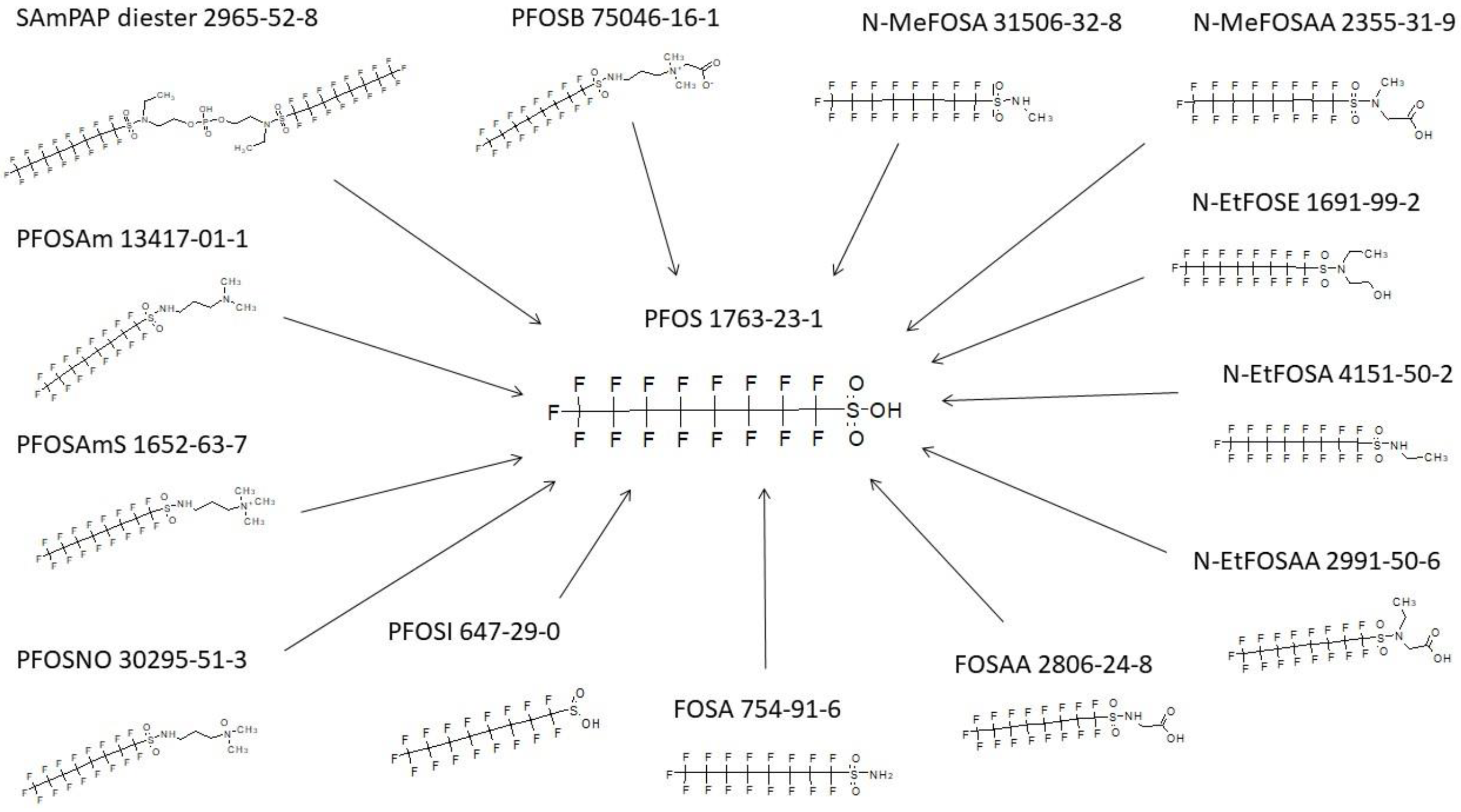 Toxics 11 00074 g002 Toxics 11 00074 g002