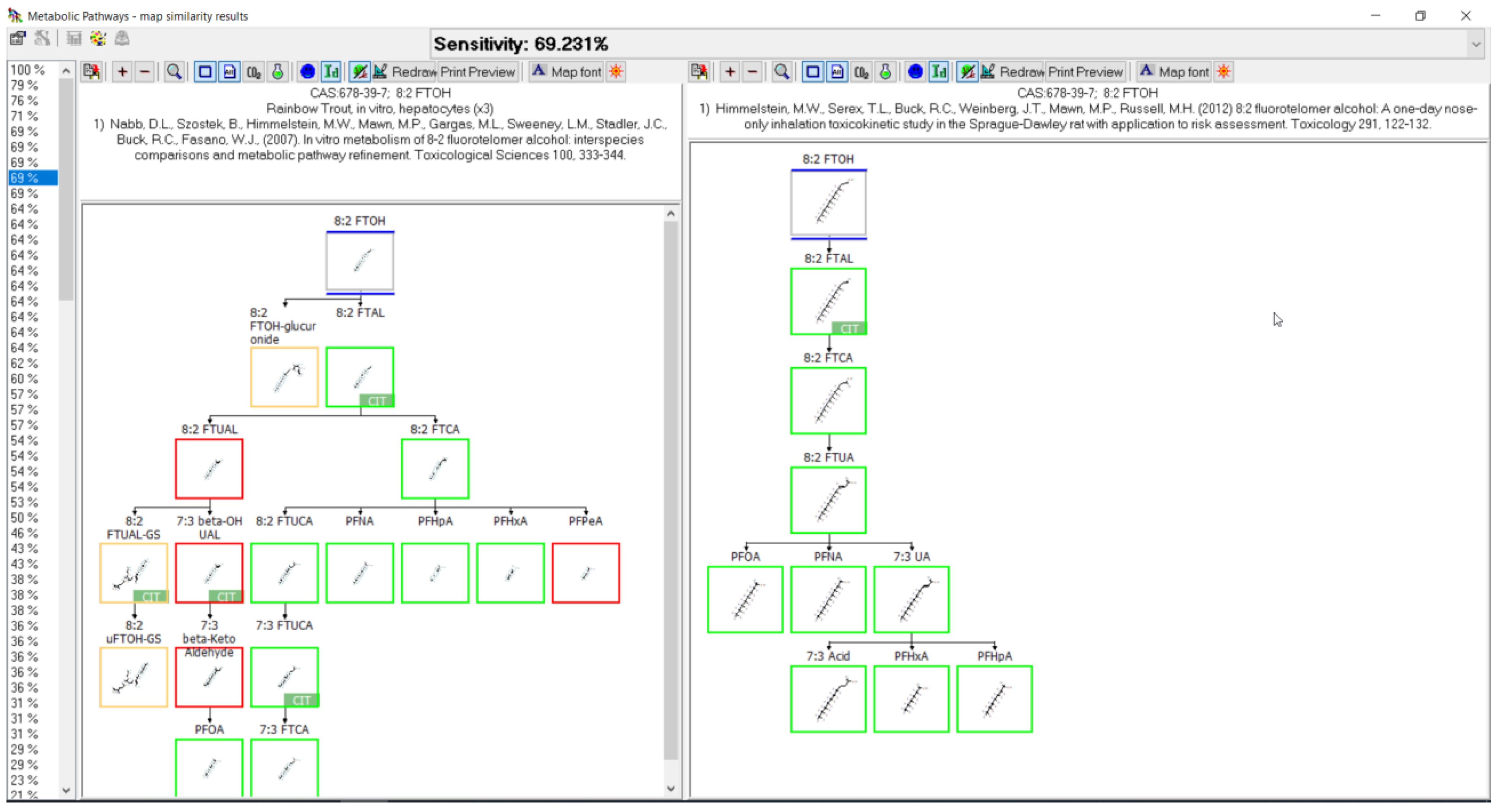 Toxics 11 00074 g017 Toxics 11 00074 g017