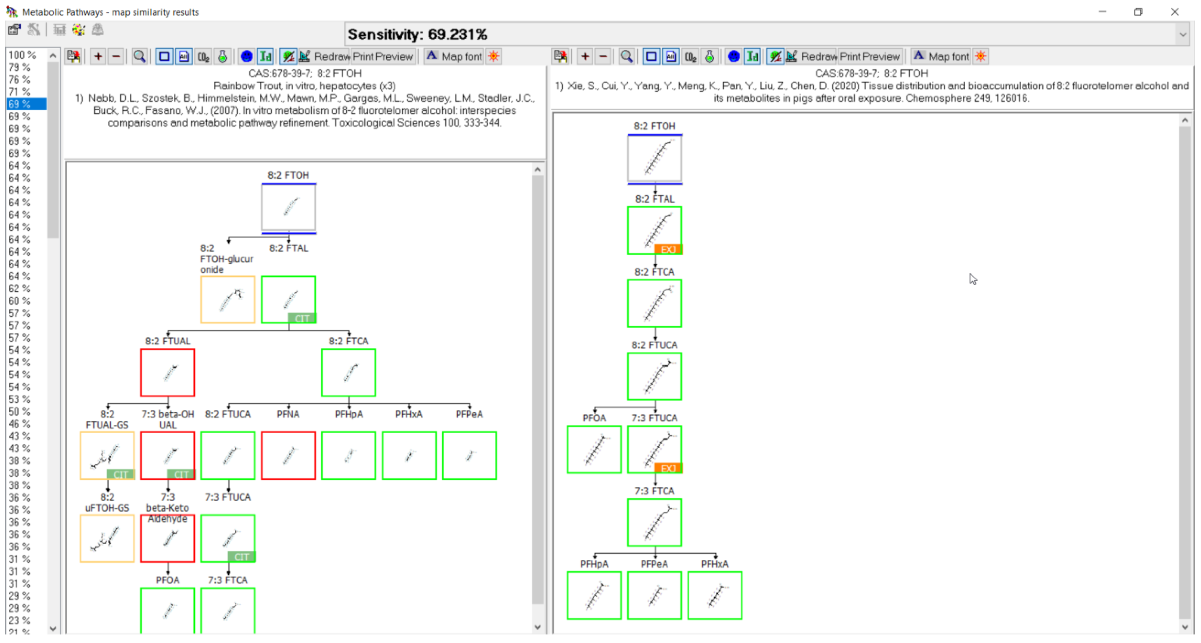 Toxics 11 00074 g018 Toxics 11 00074 g018