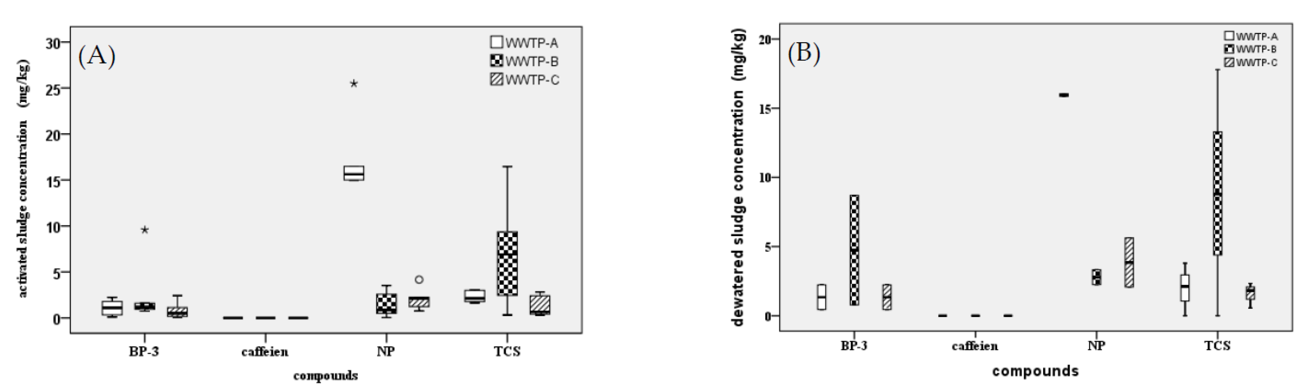 Toxics 11 00075 g002 Toxics 11 00075 g002